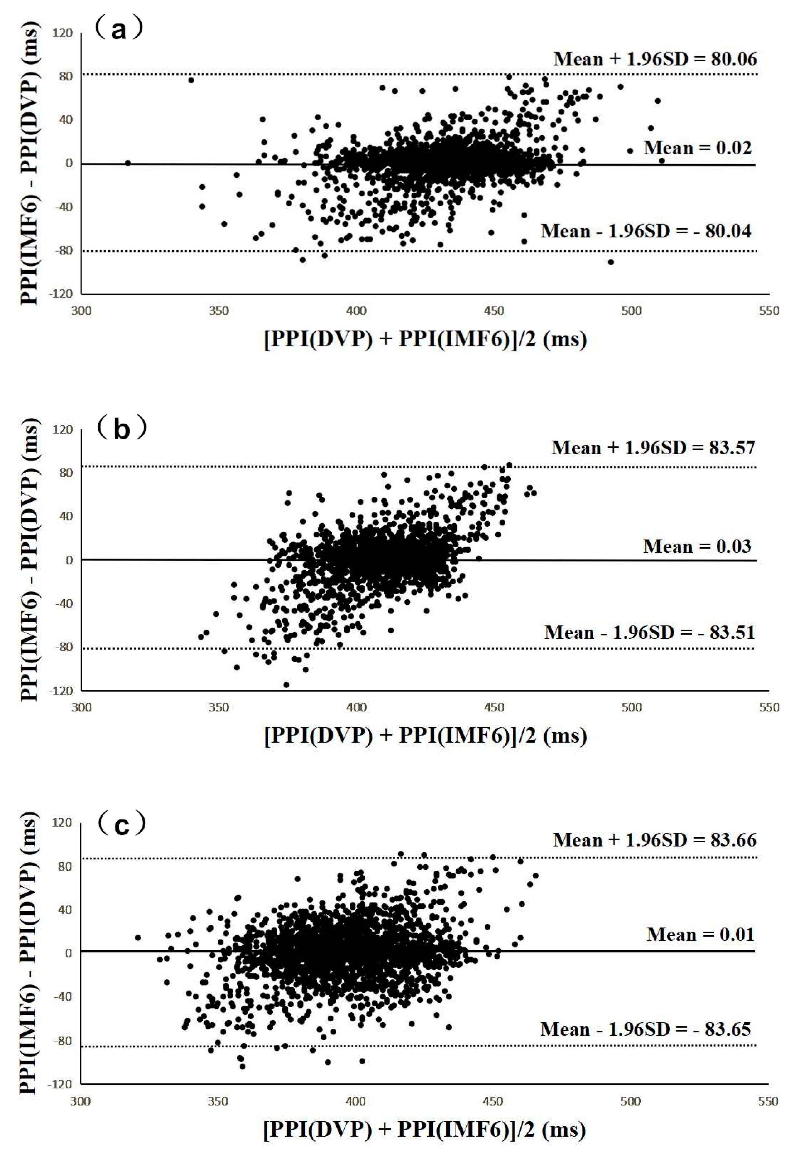 Entropy 21 01229 g006 Entropy 21 01229 g006
