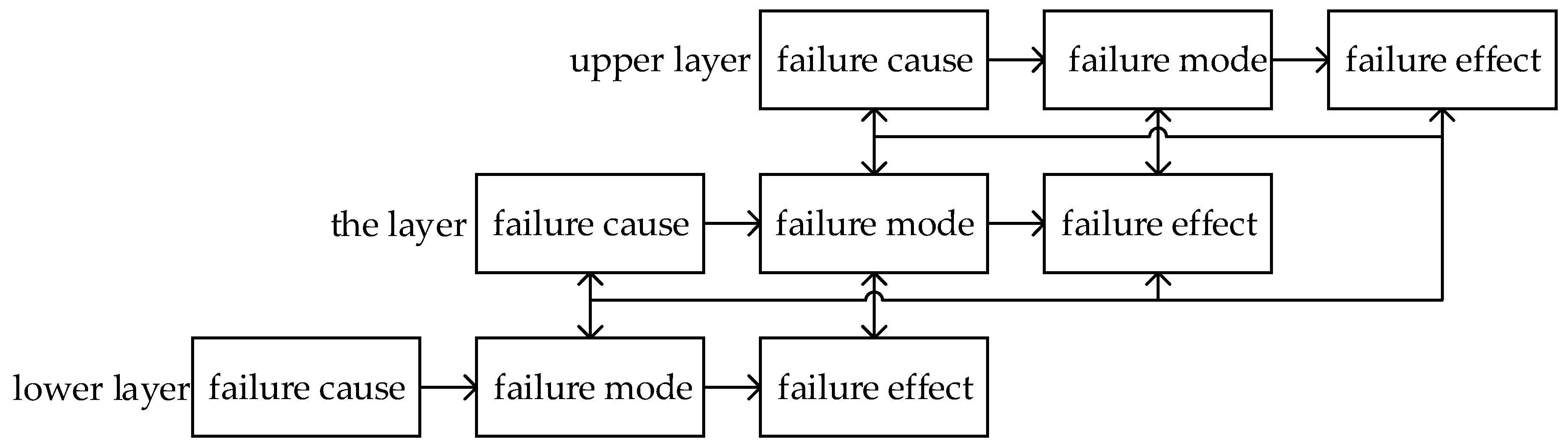 Entropy 21 01230 g001
