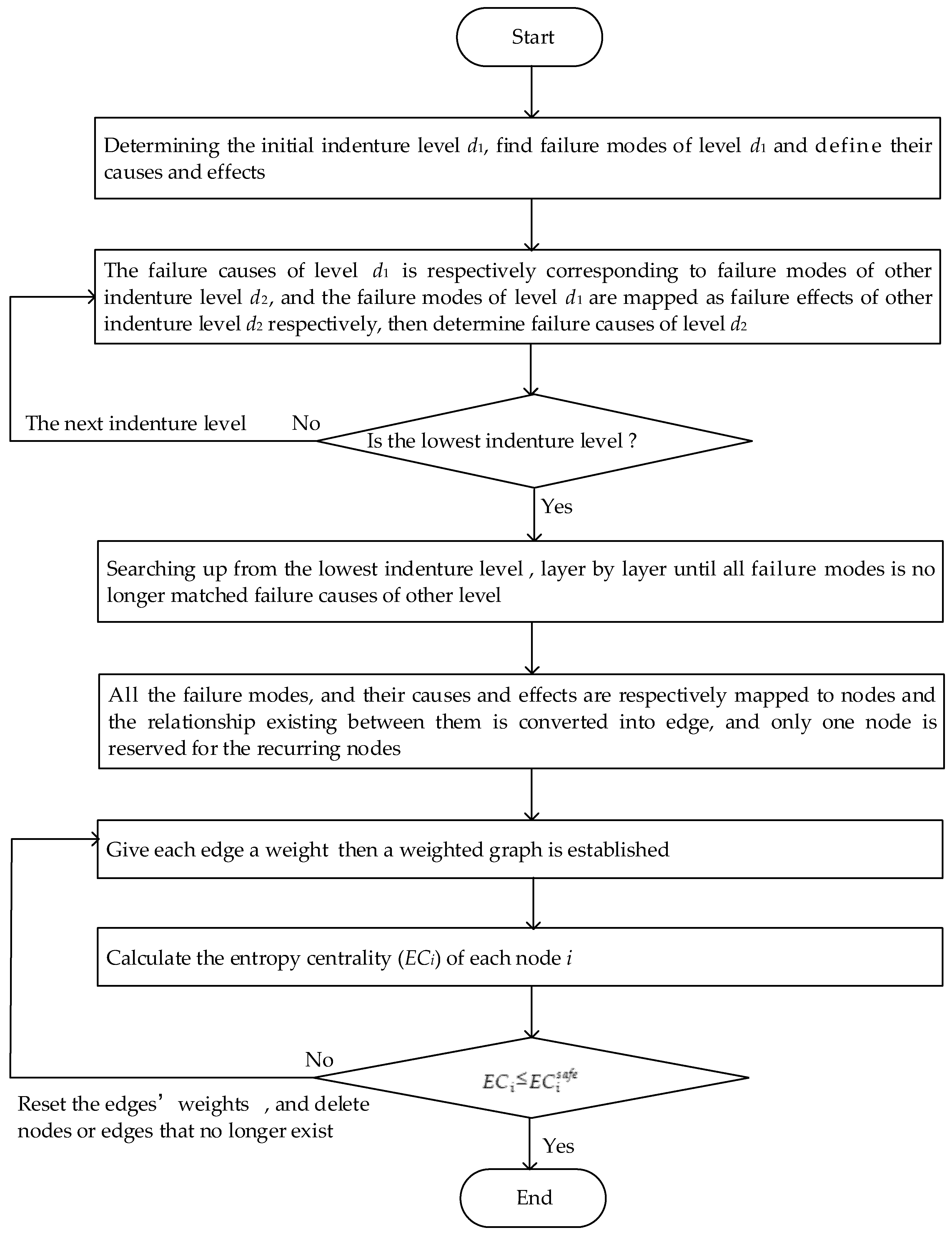 Entropy 21 01230 g005