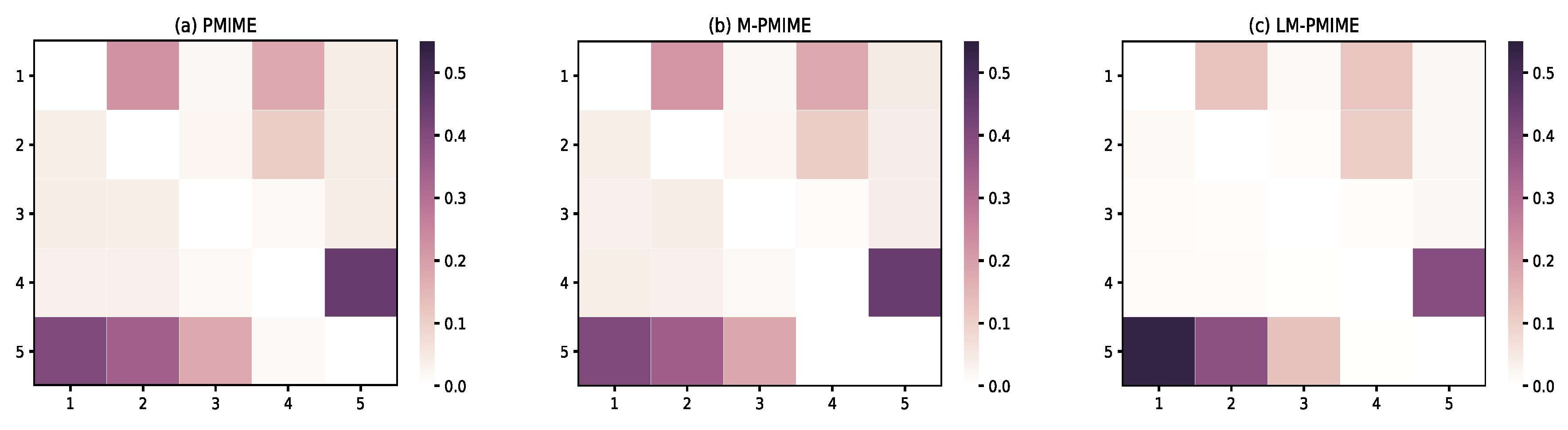 Entropy 21 01233 g002
