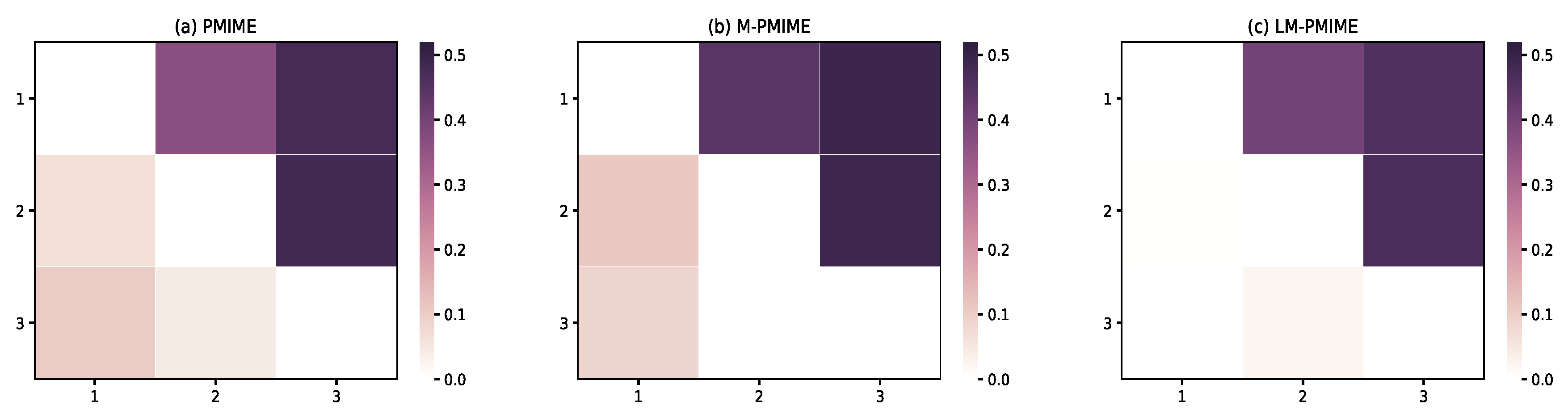 Entropy 21 01233 g003
