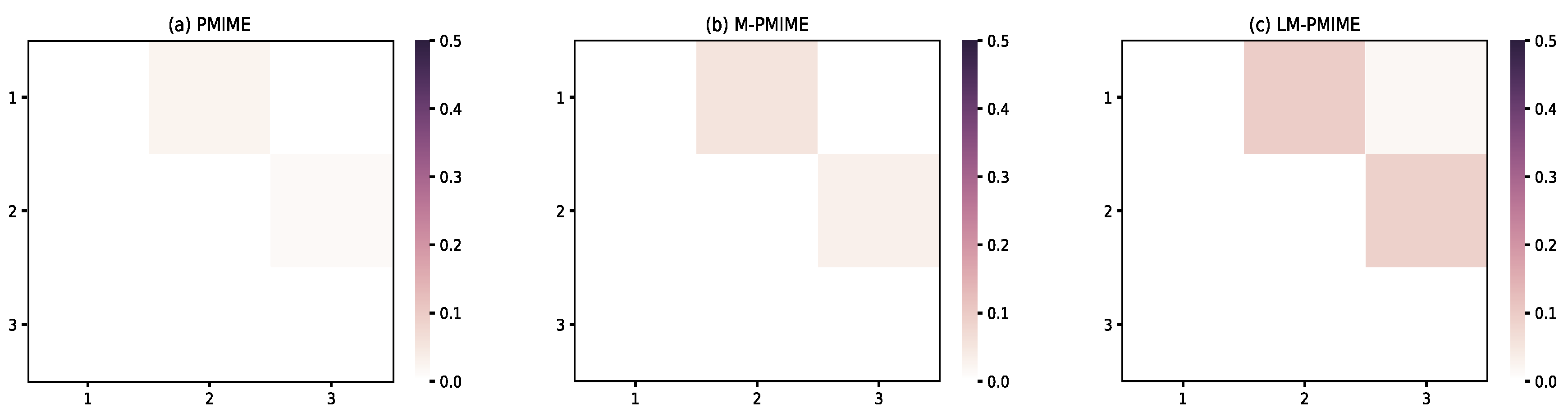 Entropy 21 01233 g006