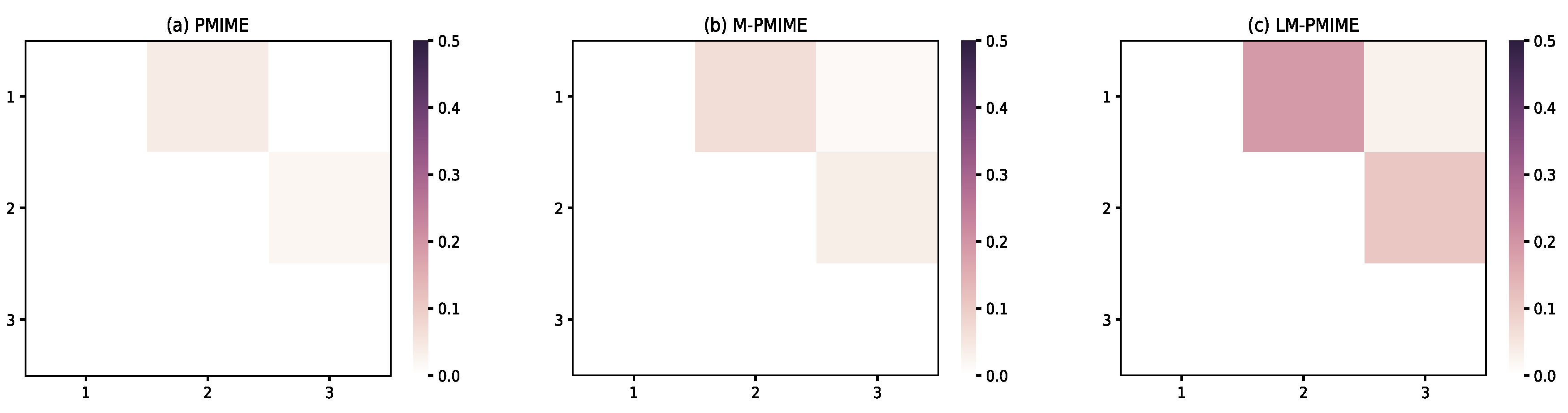 Entropy 21 01233 g007