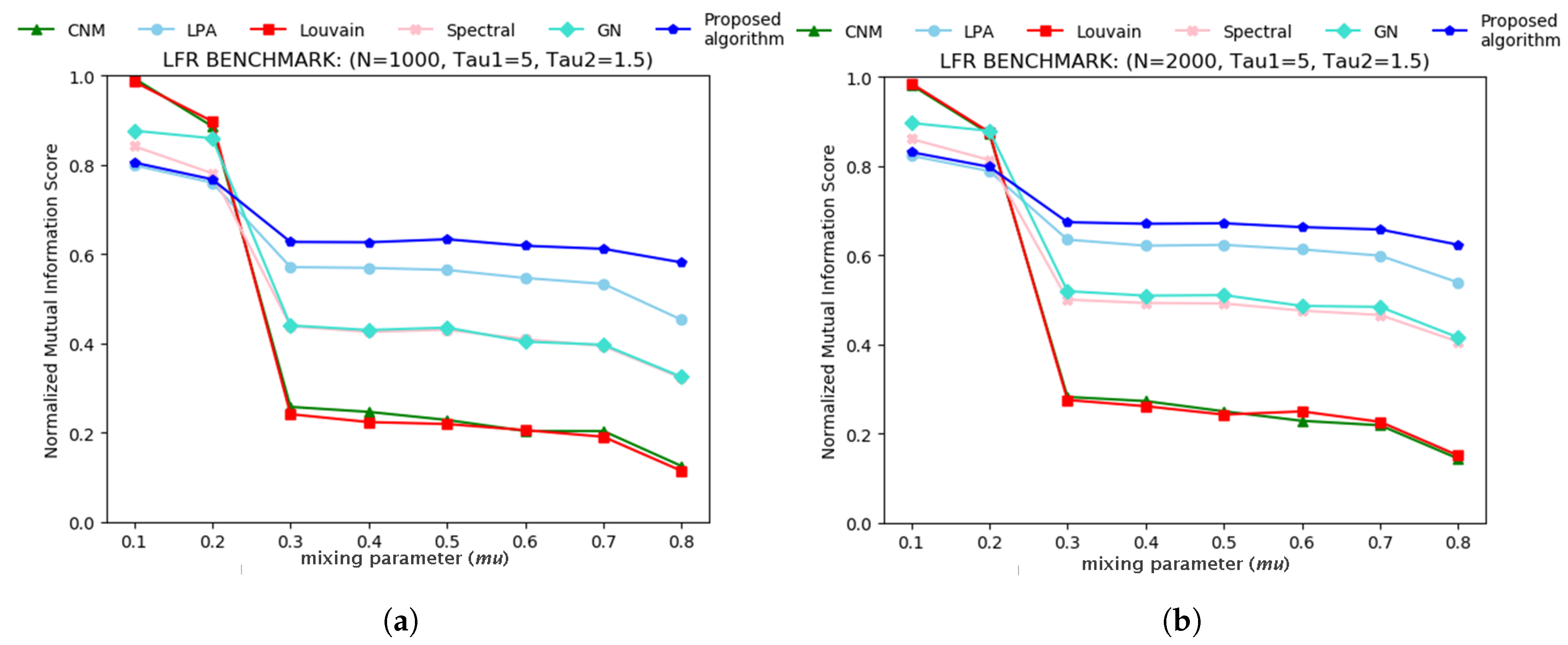 Entropy 21 01237 g002 Entropy 21 01237 g002