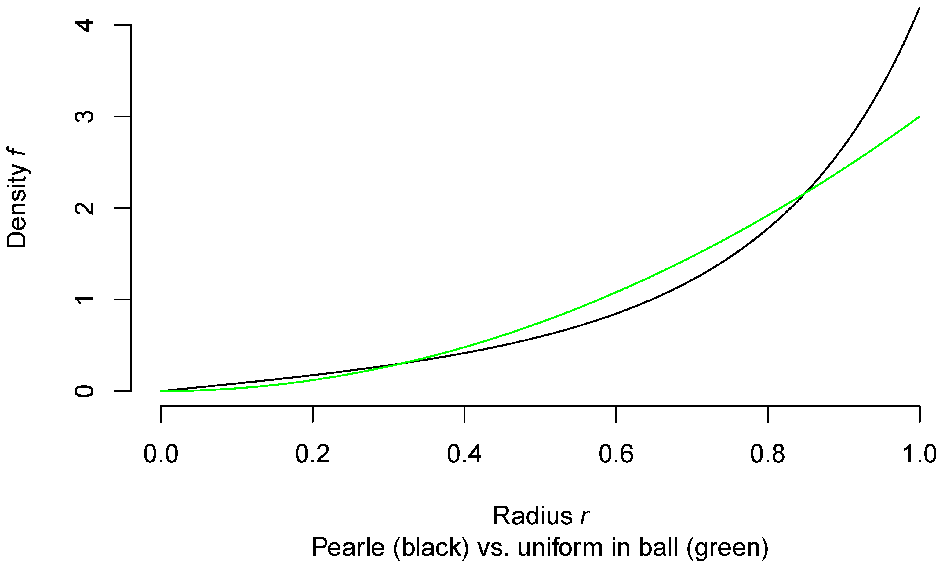 Entropy 22 00001 g003