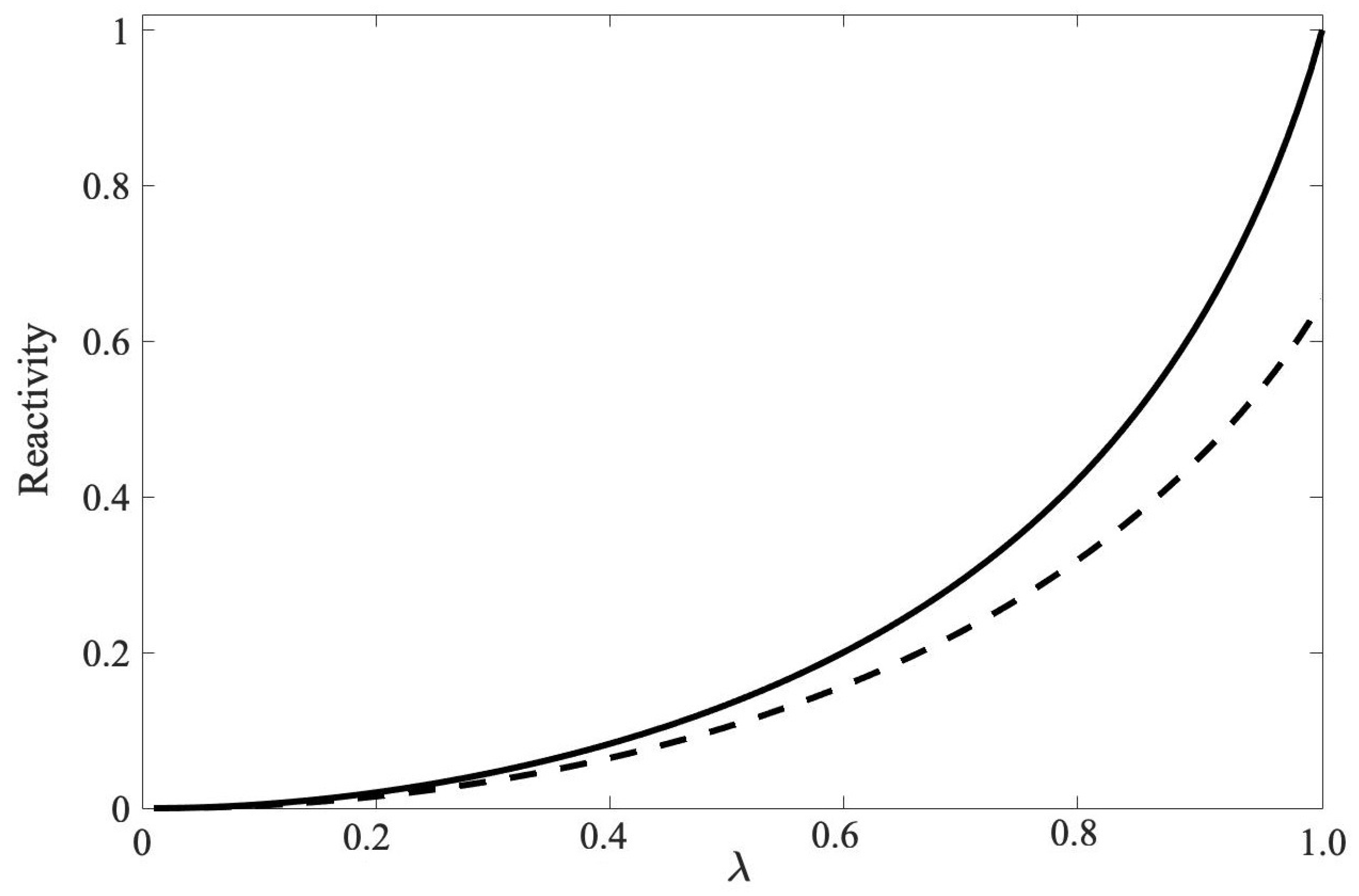 Entropy 22 00006 g003