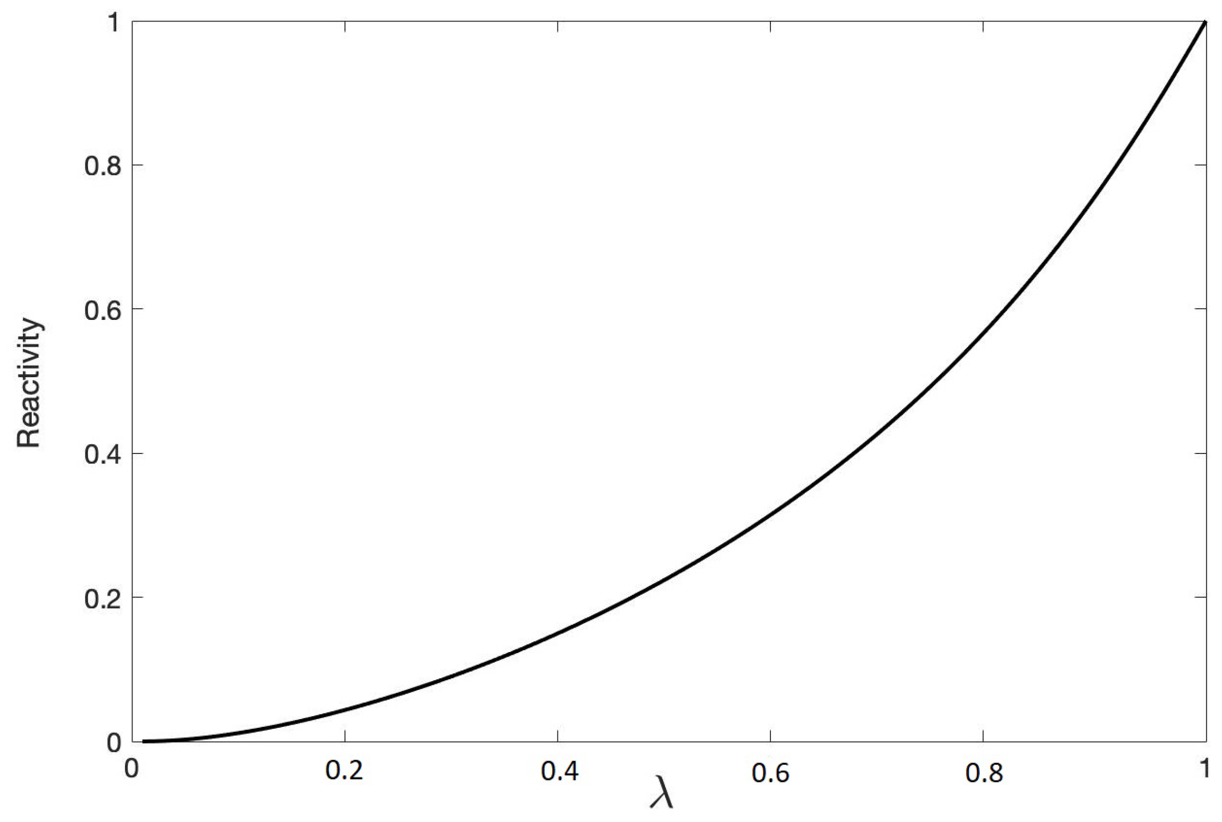 Entropy 22 00006 g005