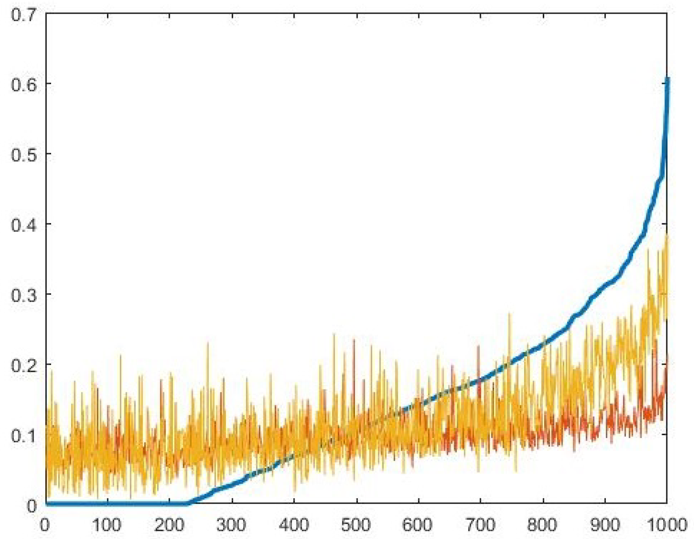 Entropy 22 00006 g006
