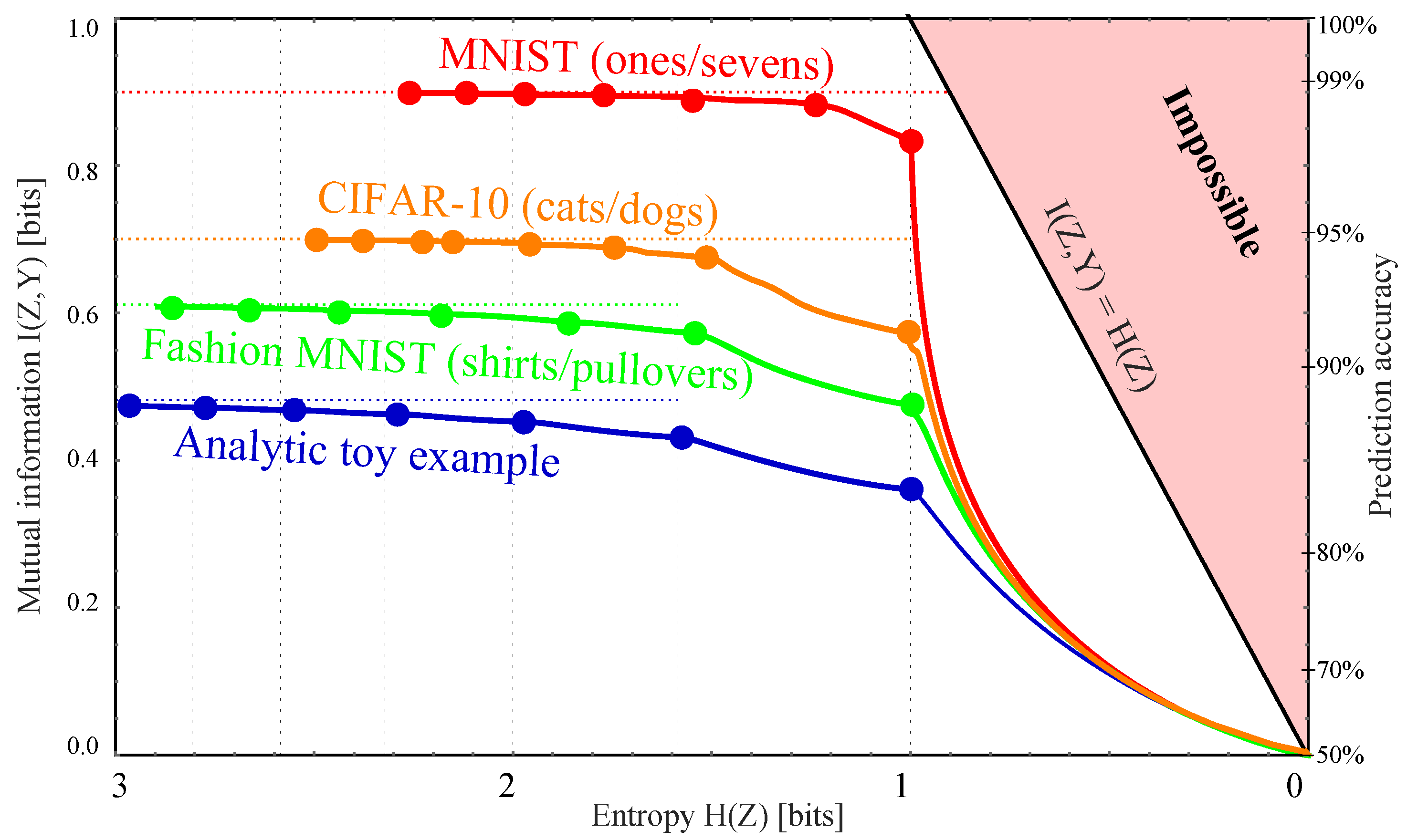 Entropy 22 00007 g008