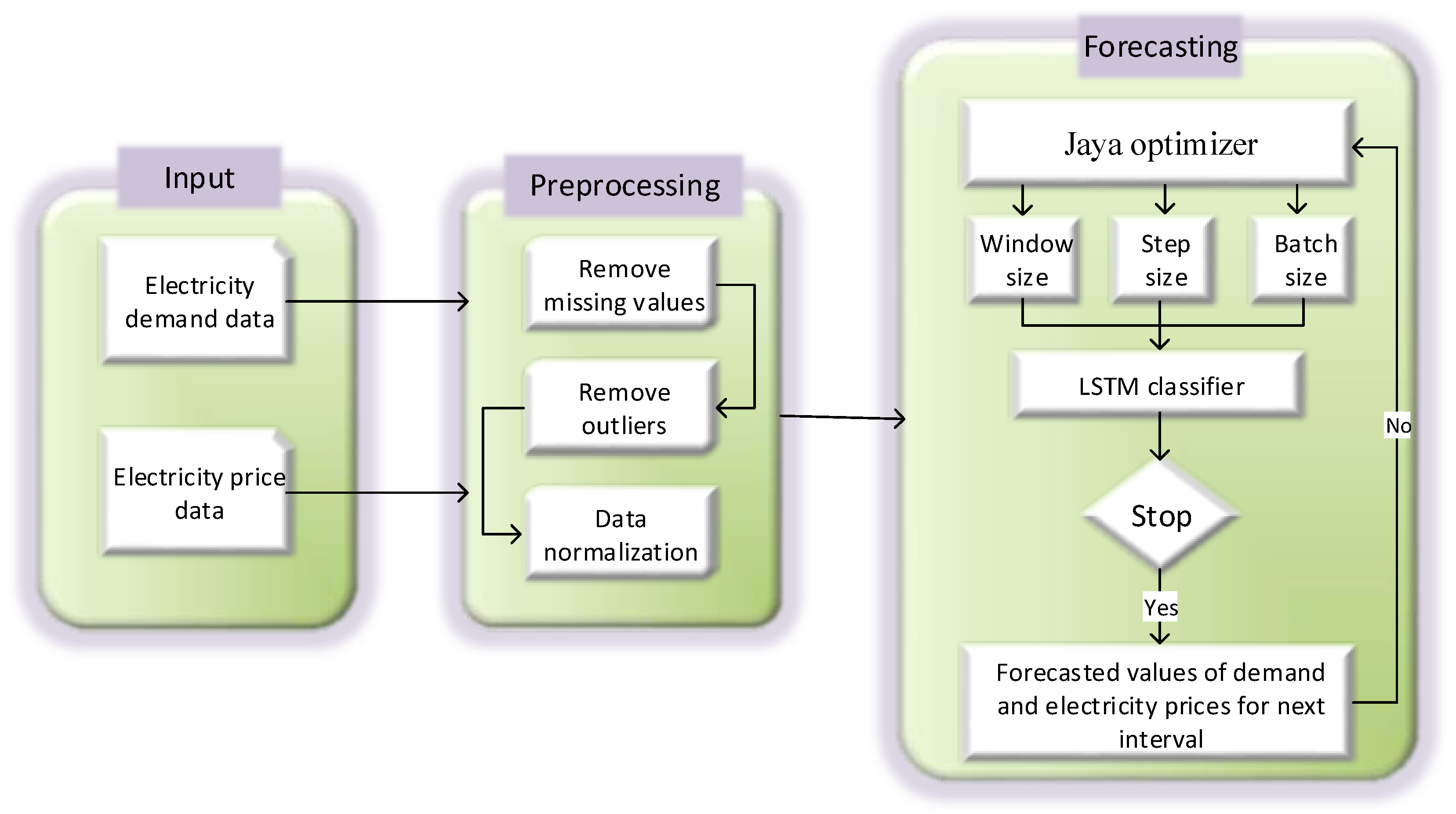 Entropy 22 00010 g002