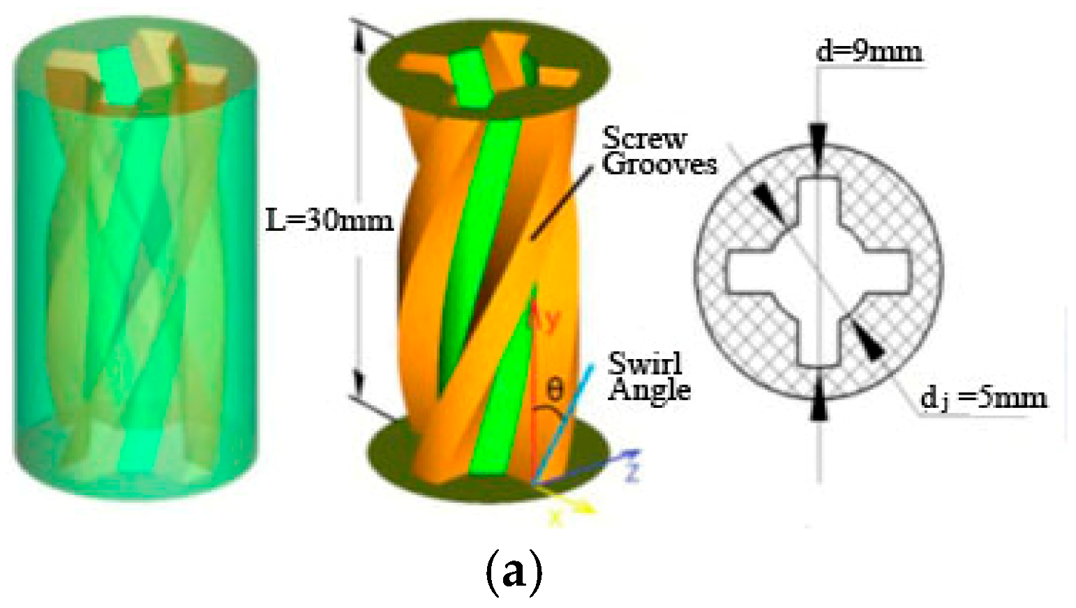 Entropy Free FullText Numerical Simulation of Swirling Impinging