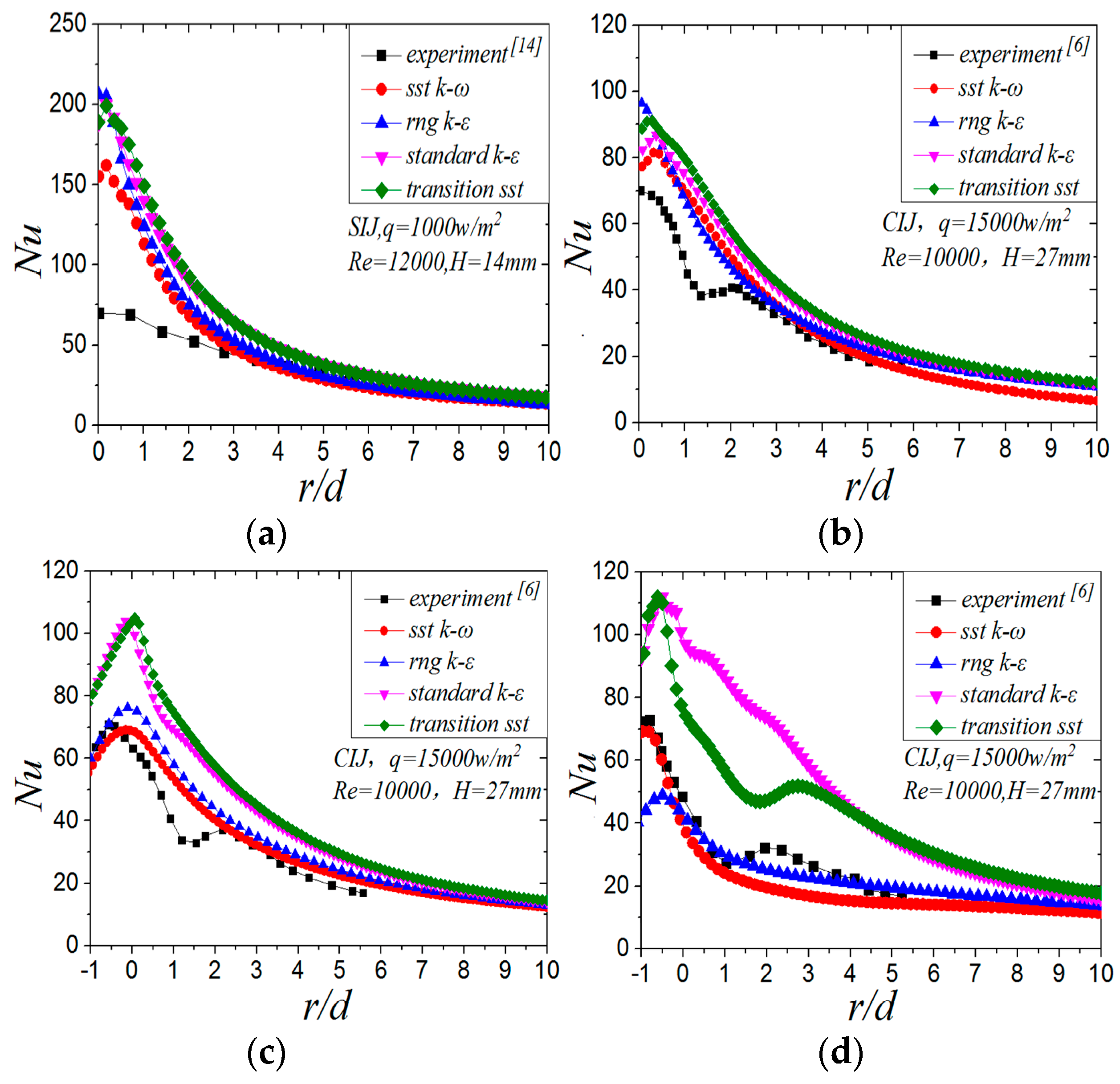Entropy 22 00015 g003