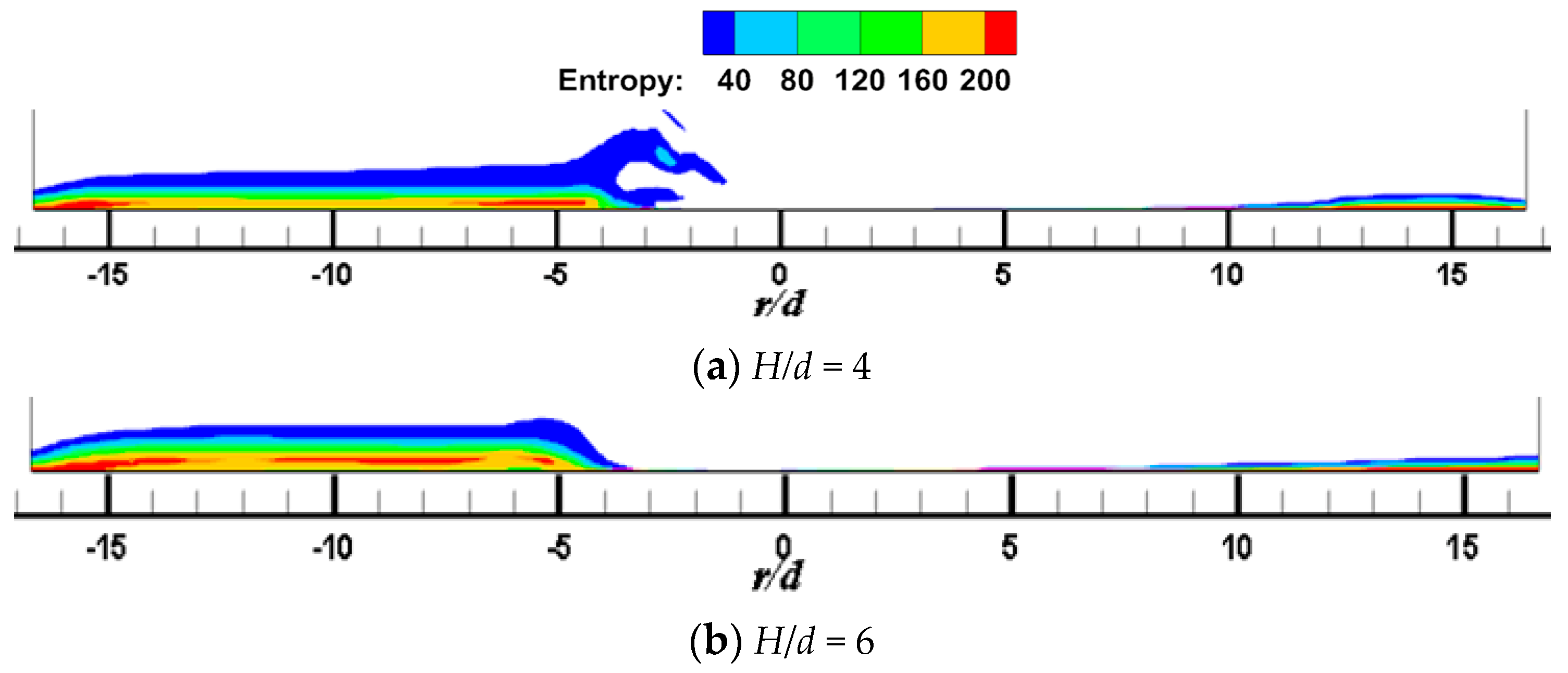 Entropy 22 00015 g010