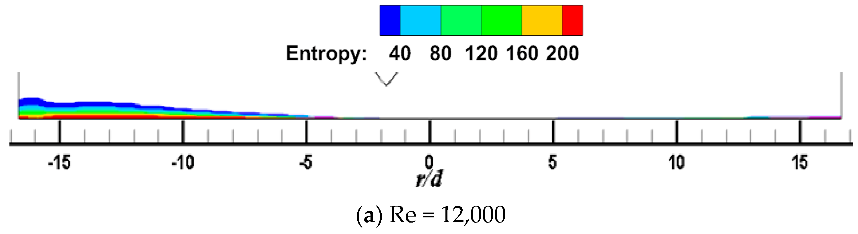 Entropy 22 00015 g011a