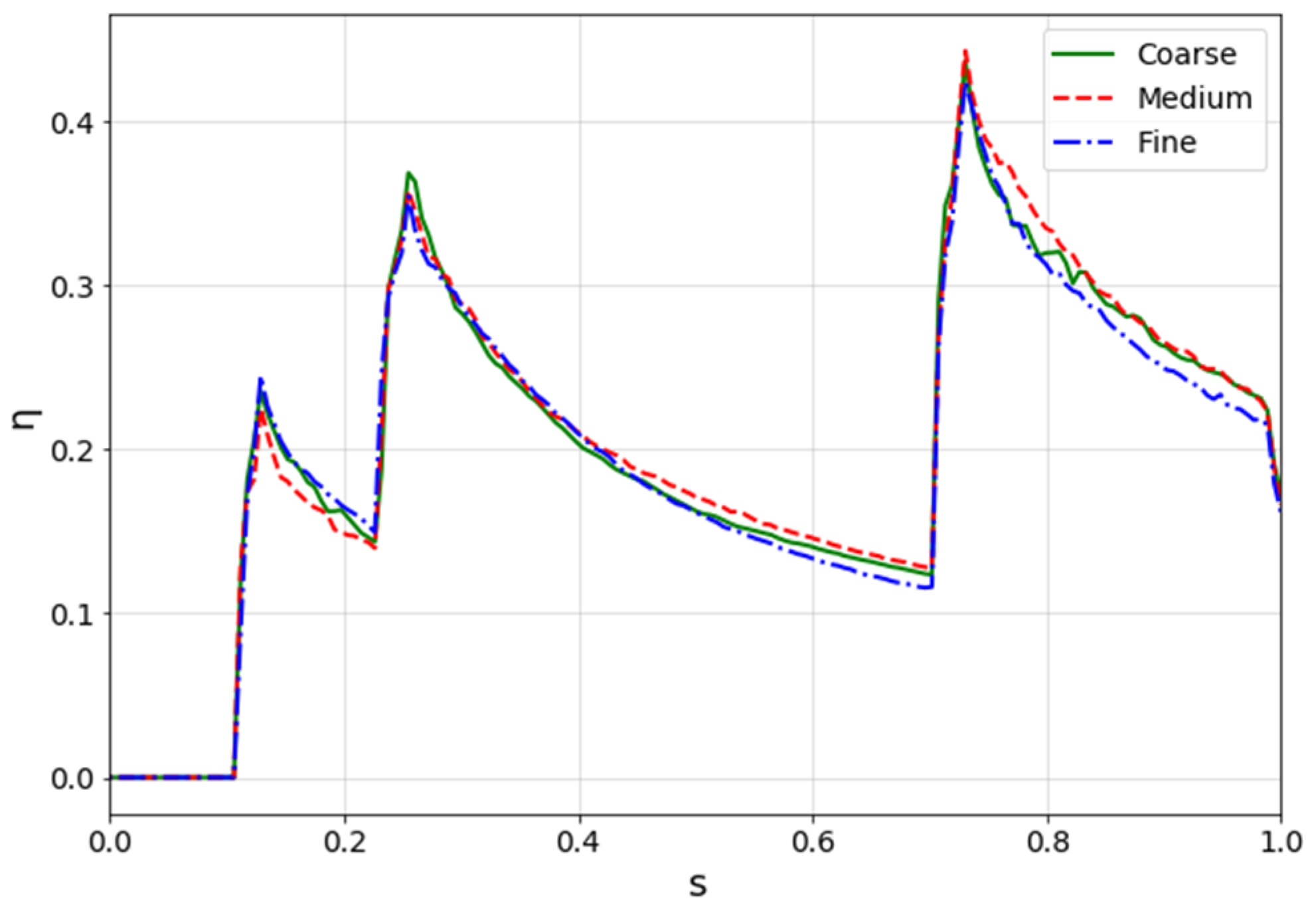 Entropy 22 00016 g006
