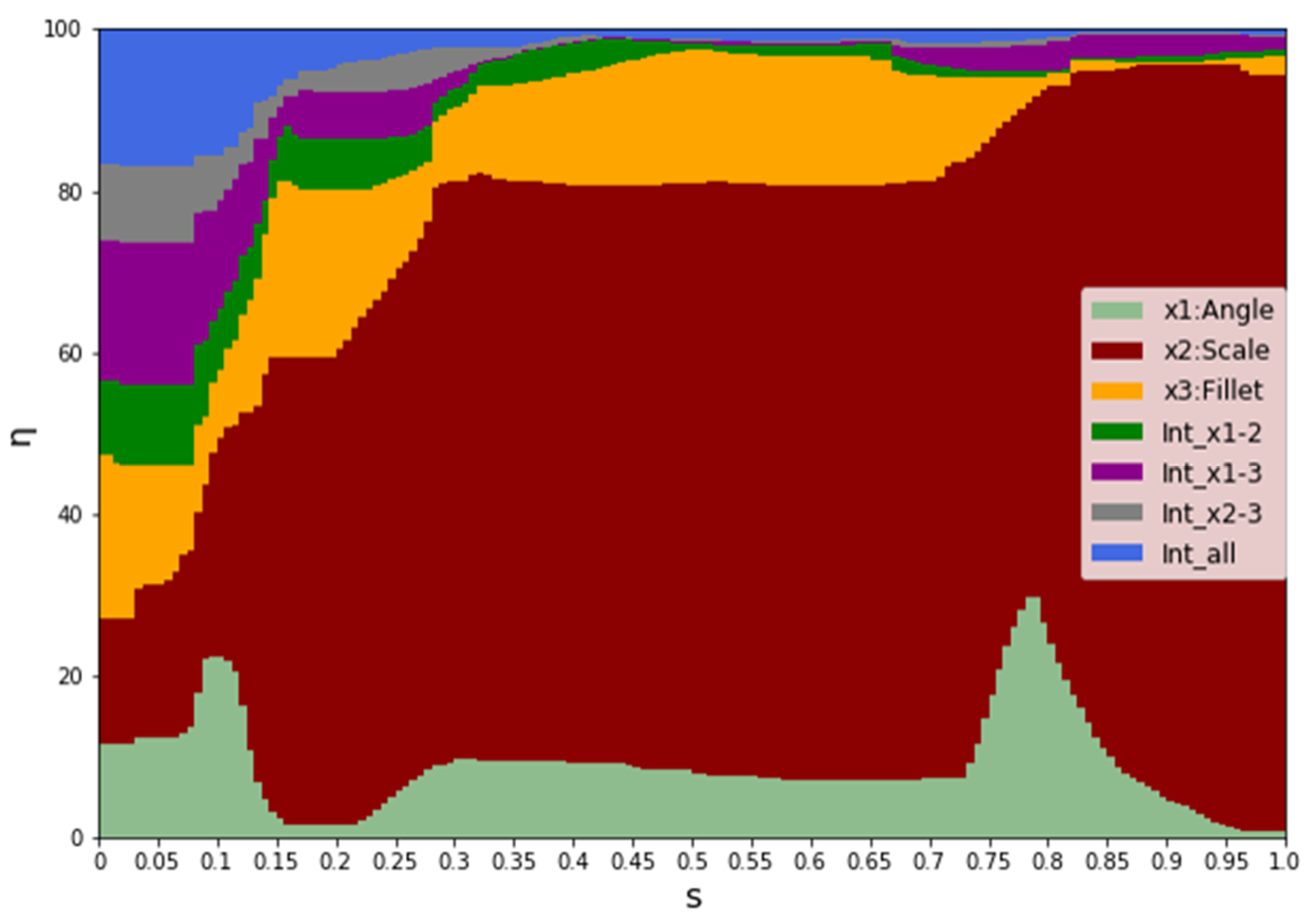 Entropy 22 00016 g015