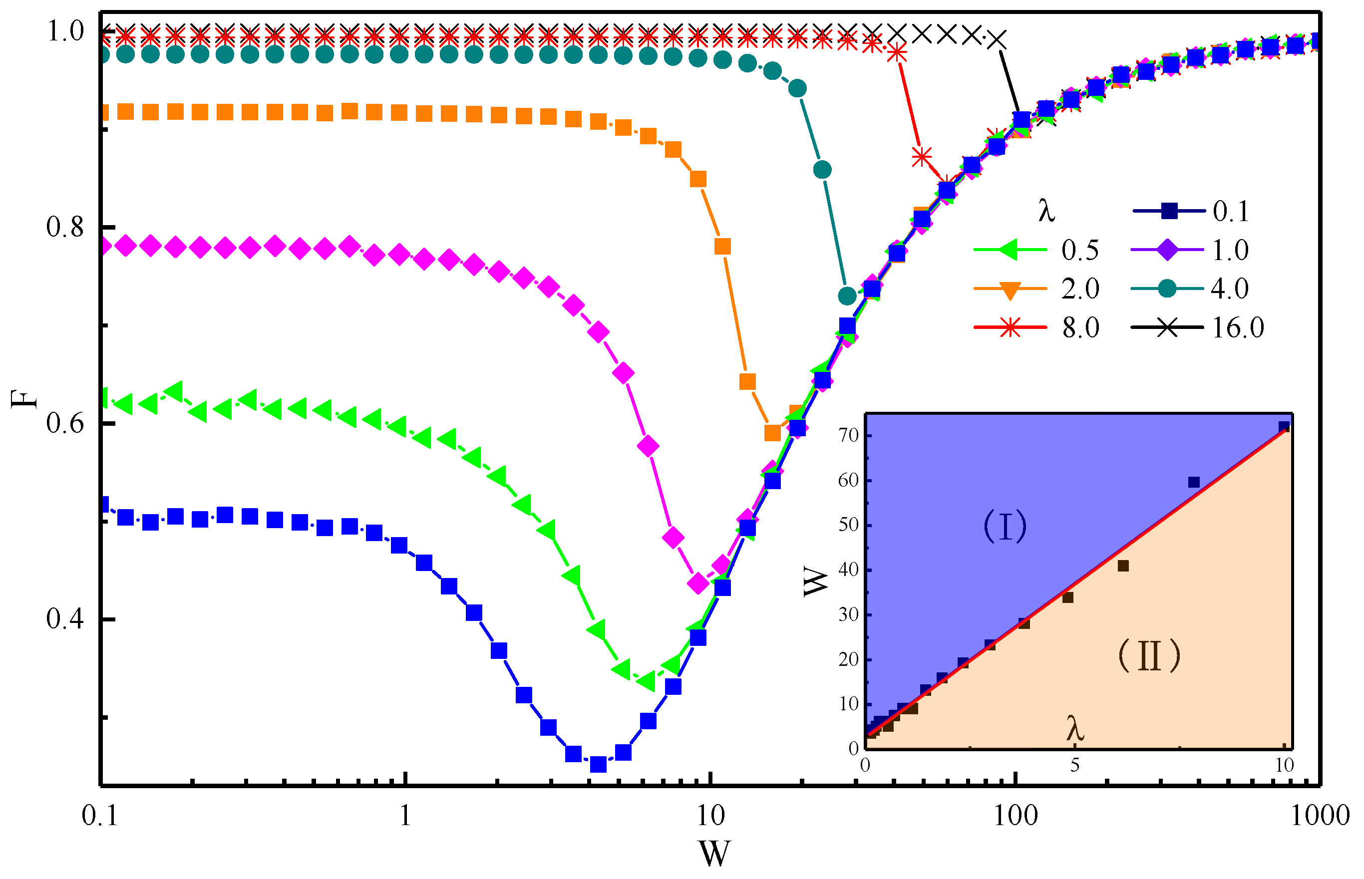Entropy 22 00023 g003 Entropy 22 00023 g003