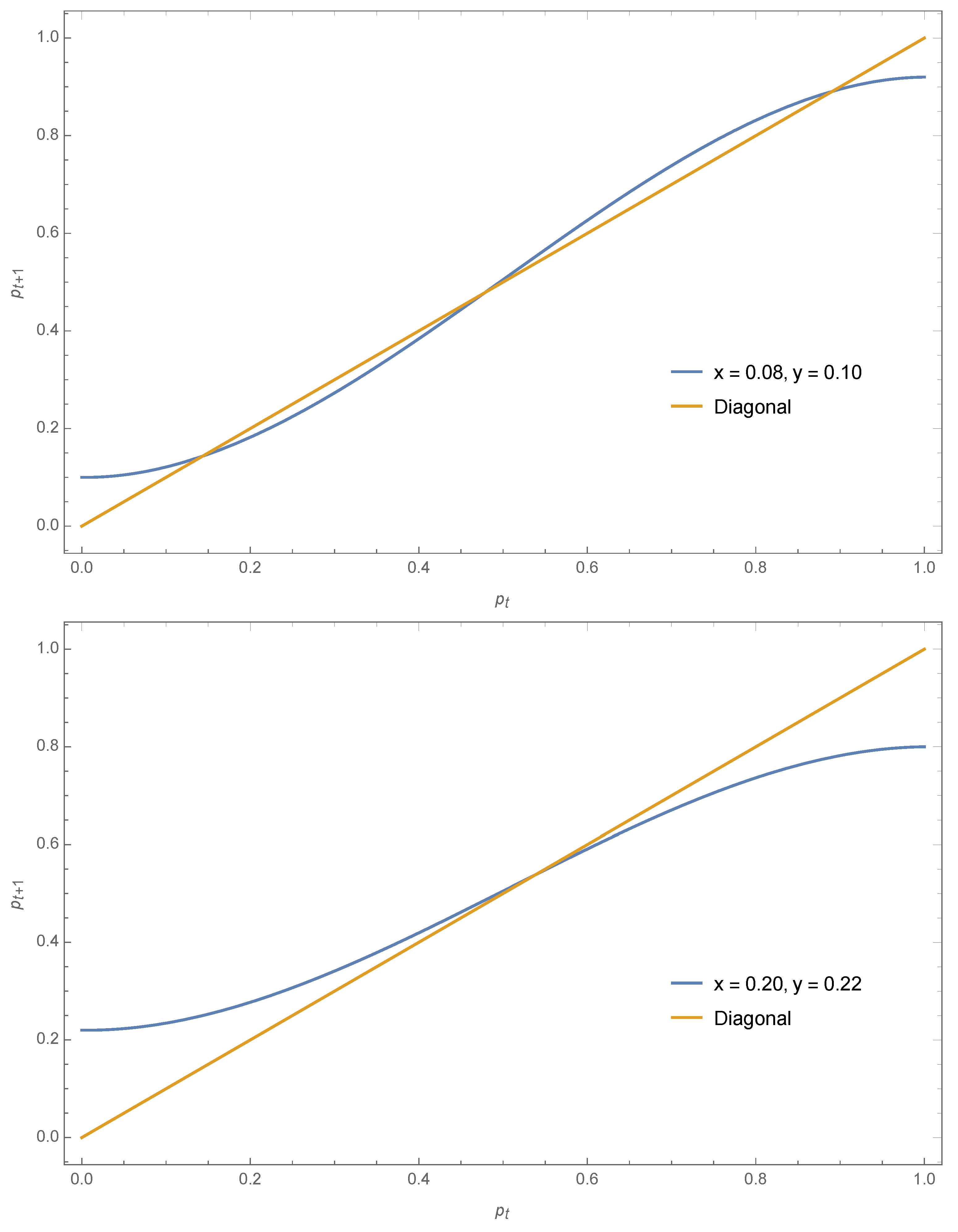 Entropy 22 00025 g007