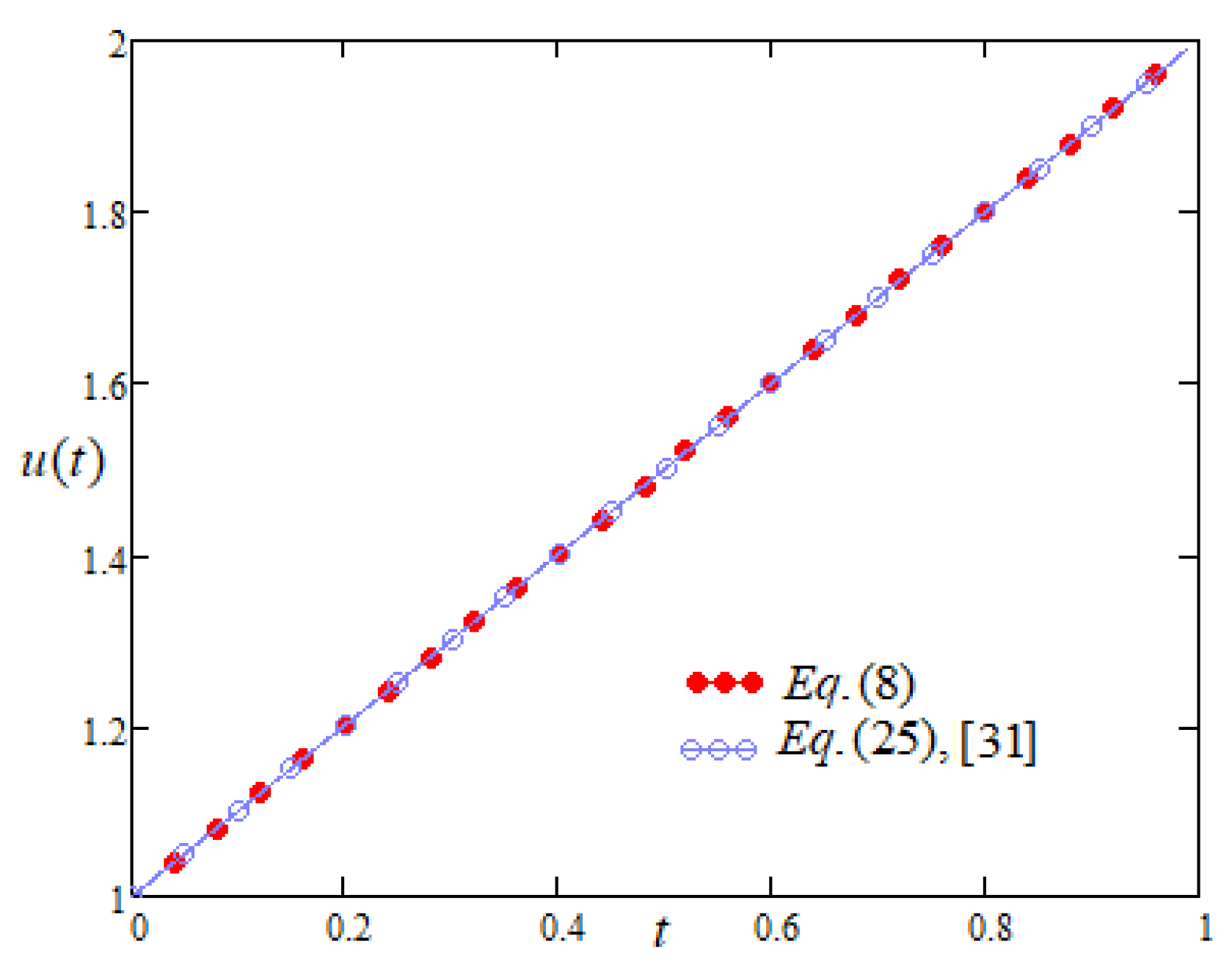 Entropy 22 00028 g001 Entropy 22 00028 g001