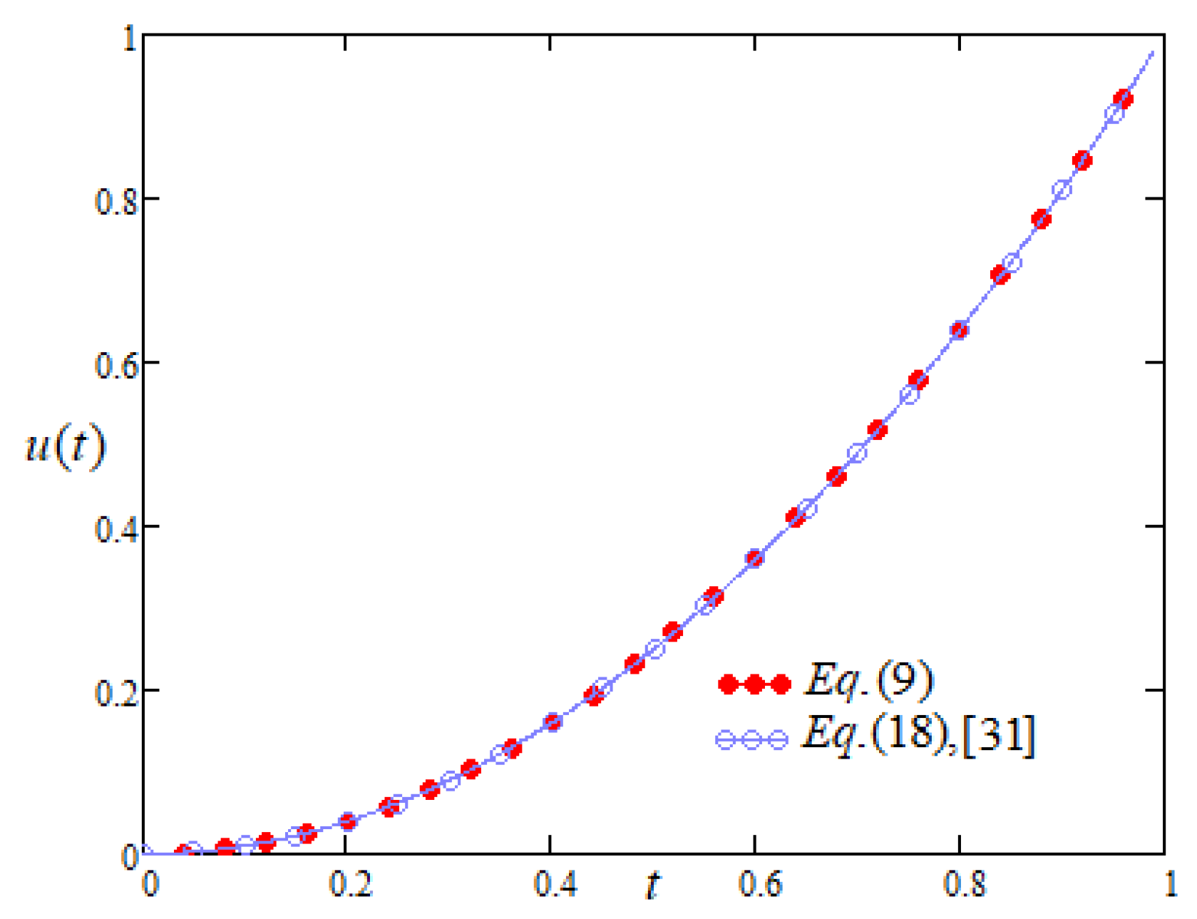 Entropy 22 00028 g002 Entropy 22 00028 g002