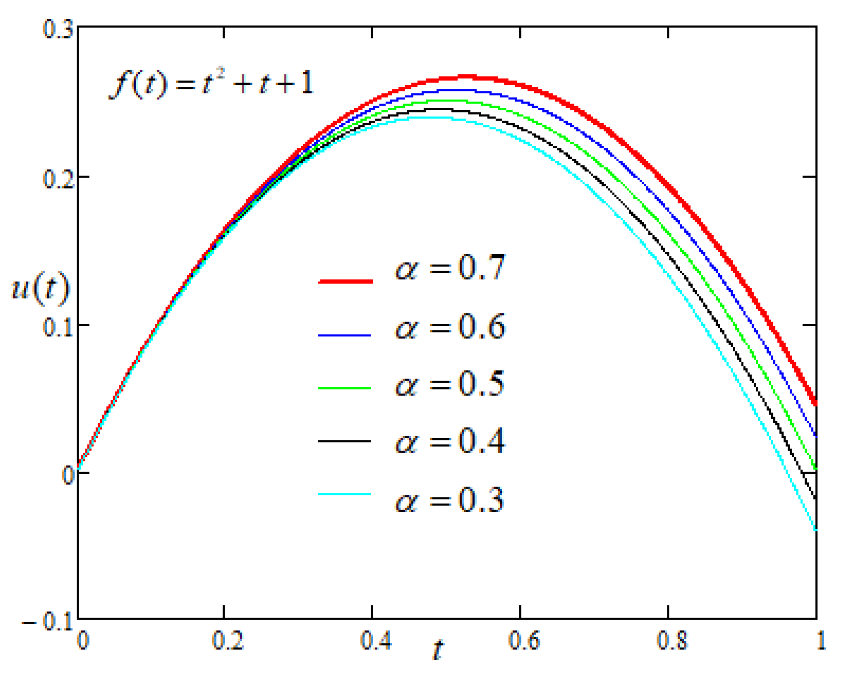 Entropy 22 00028 g007 Entropy 22 00028 g007