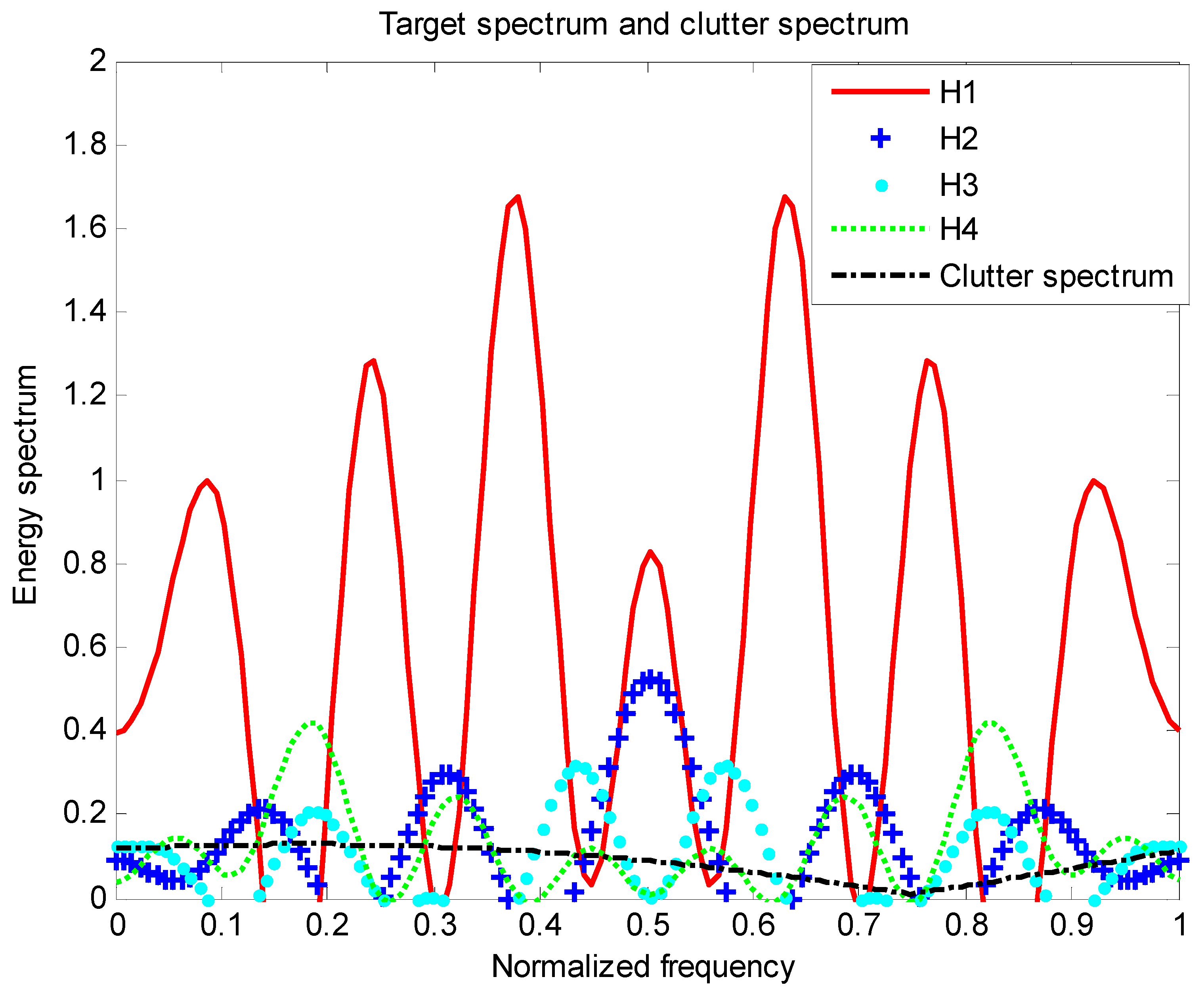 Entropy 22 00031 g001