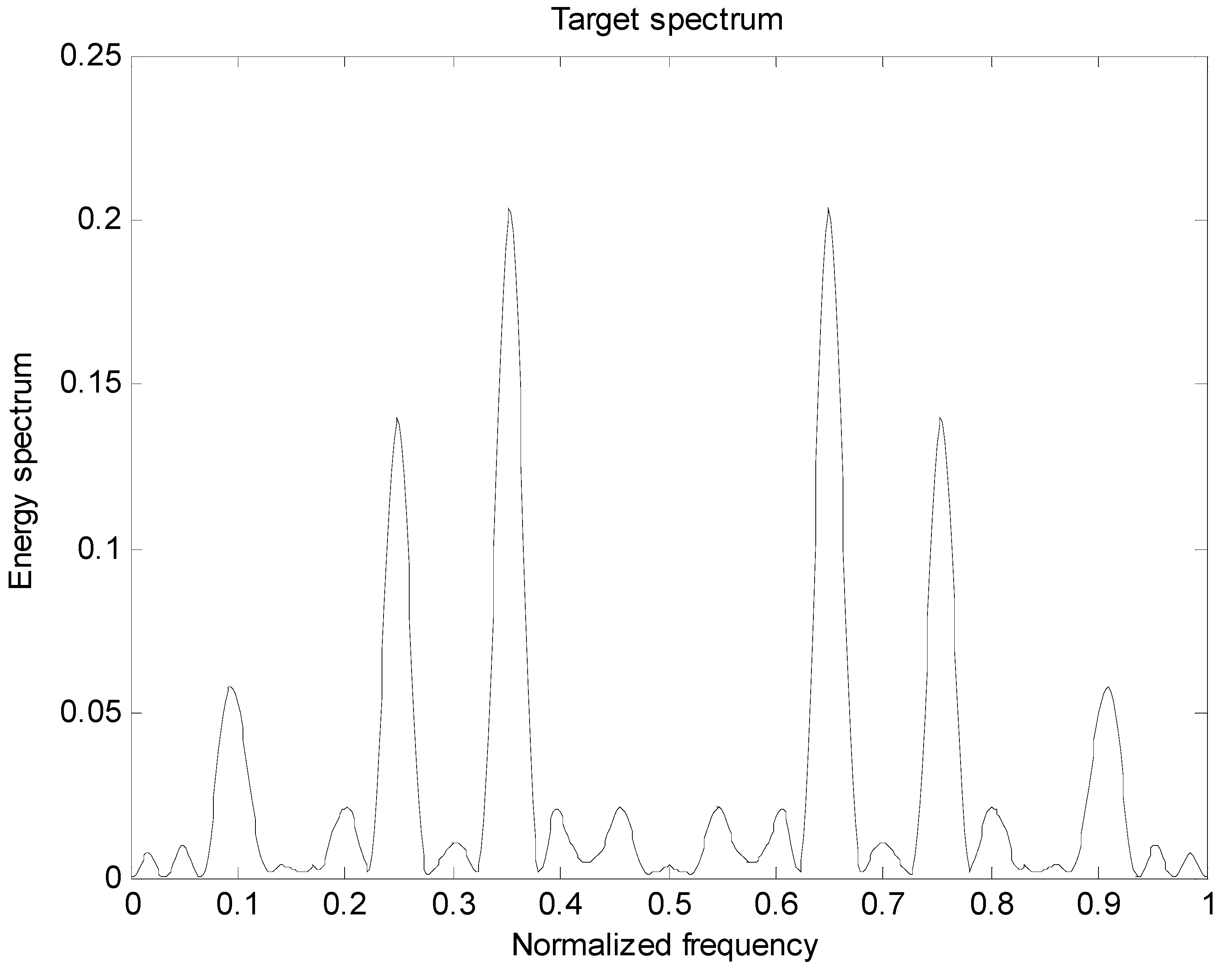 Entropy 22 00031 g002
