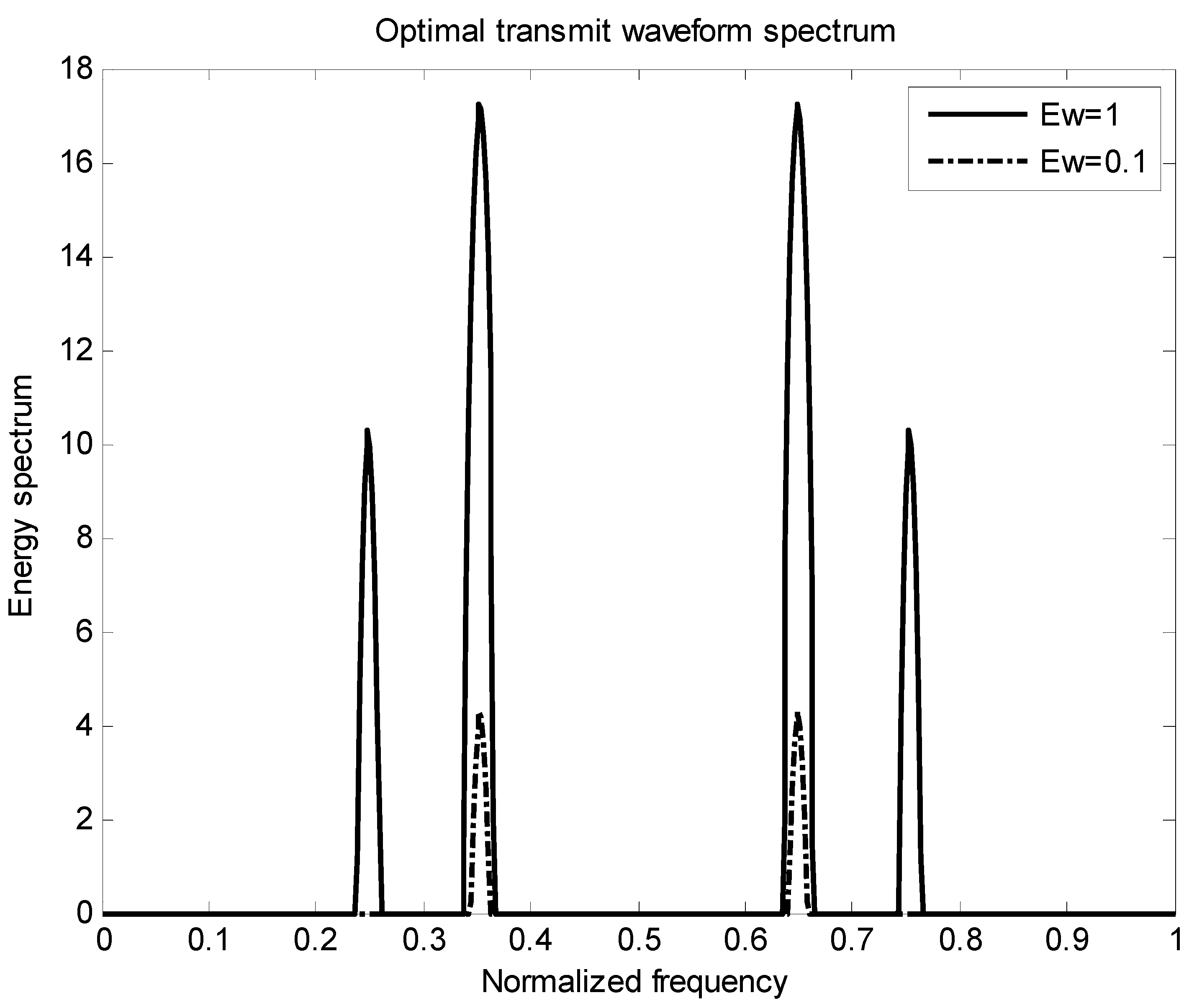 Entropy 22 00031 g003
