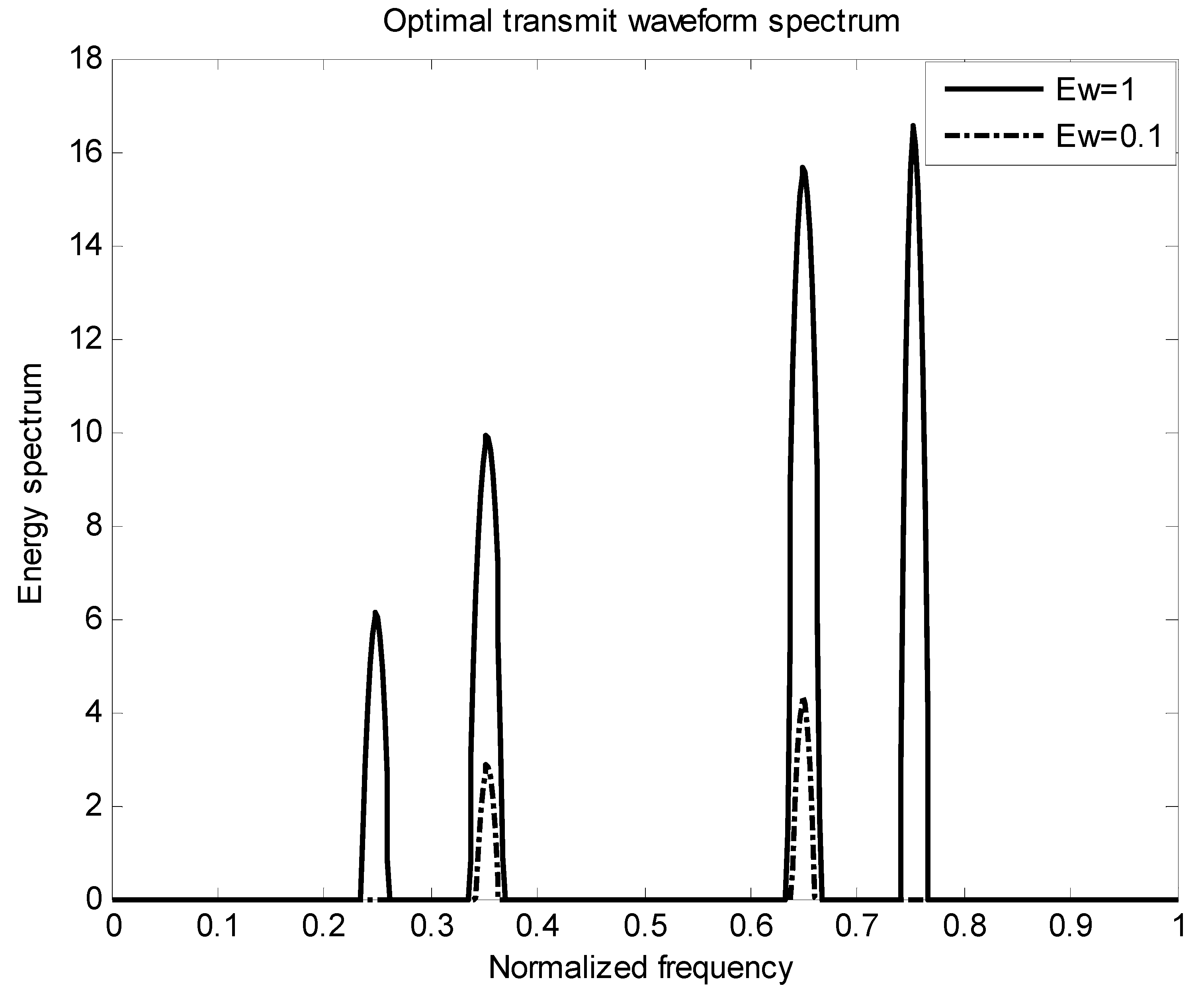 Entropy 22 00031 g006