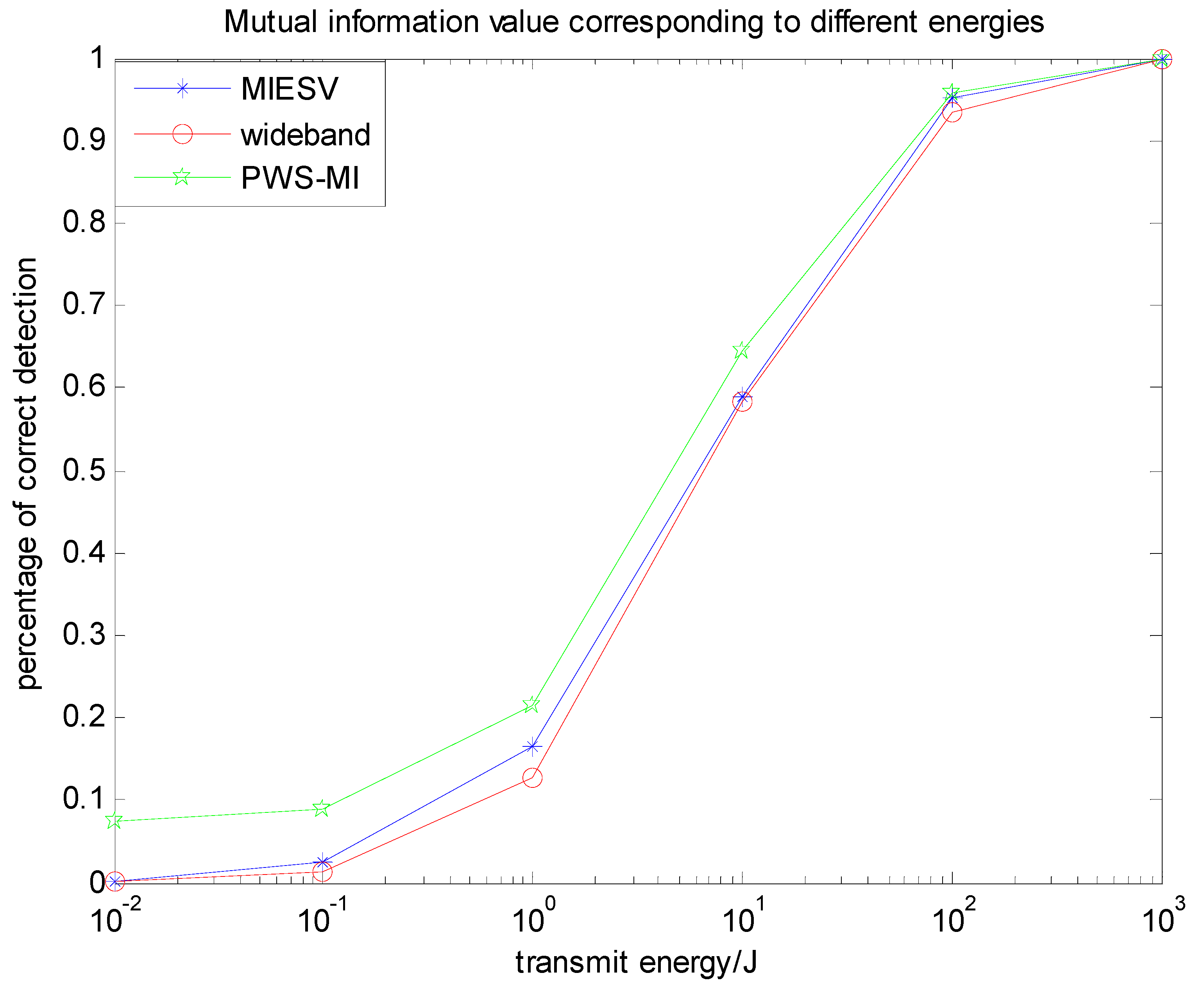 Entropy 22 00031 g007