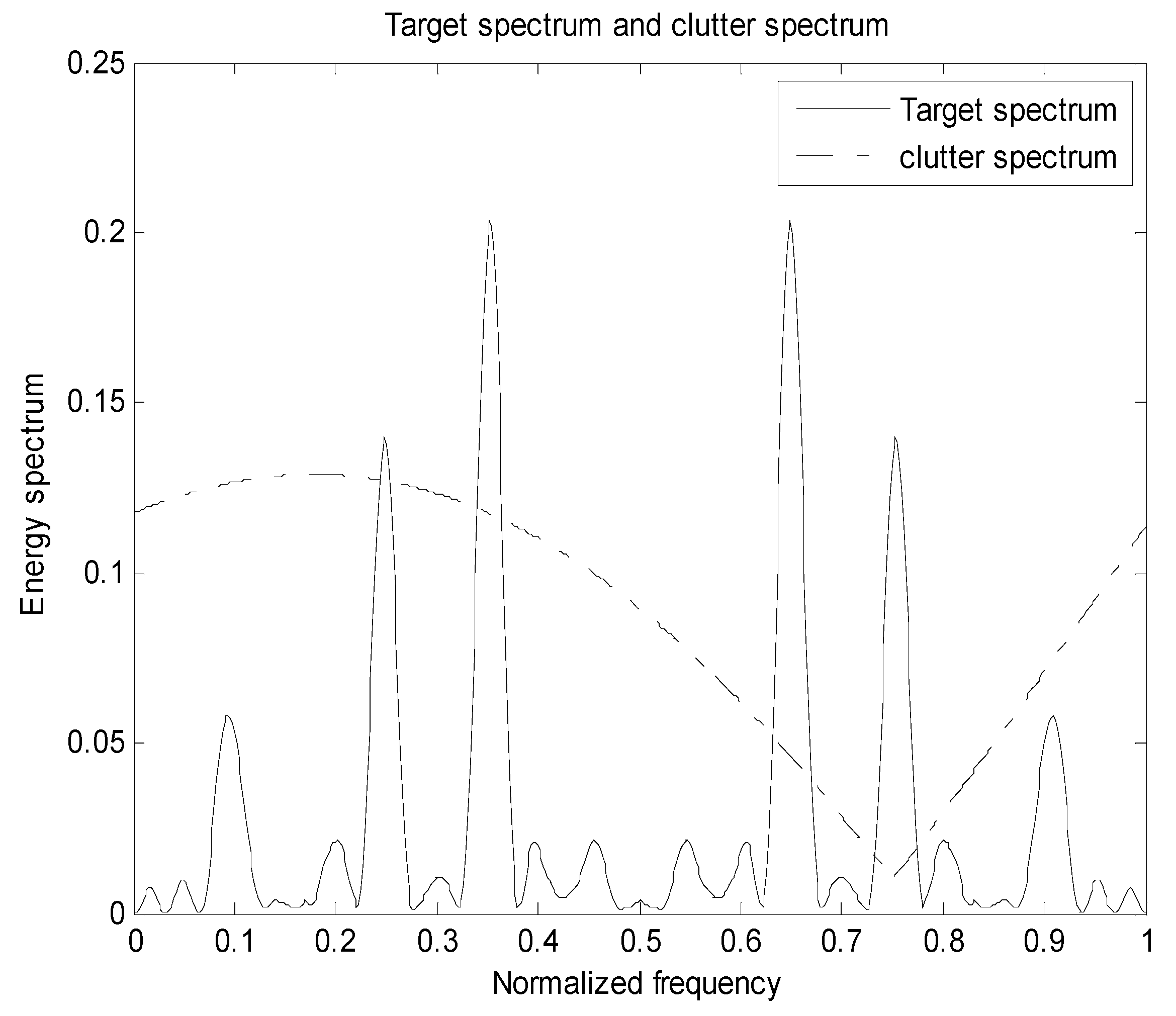 Entropy 22 00031 g008
