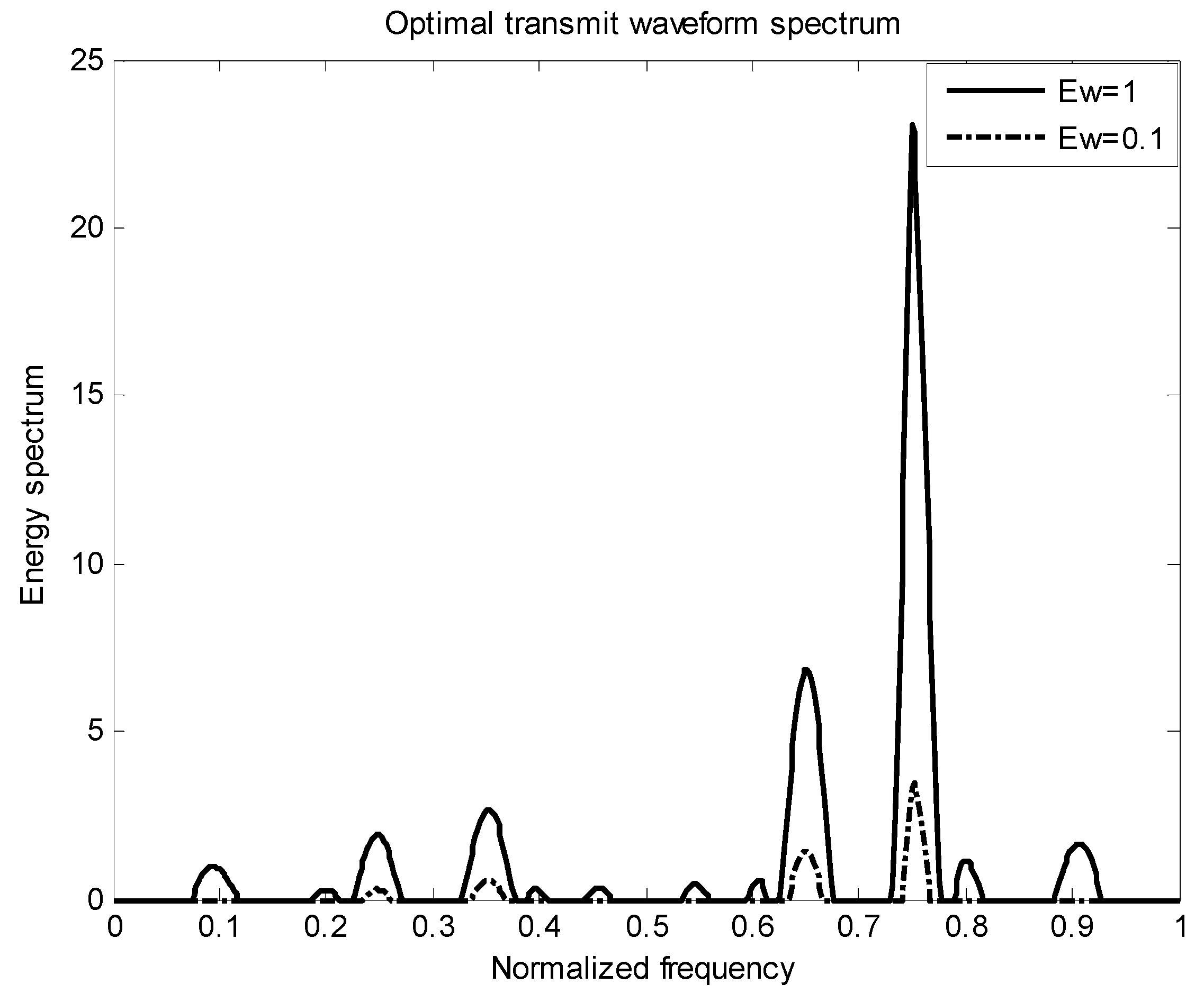 Entropy 22 00031 g009