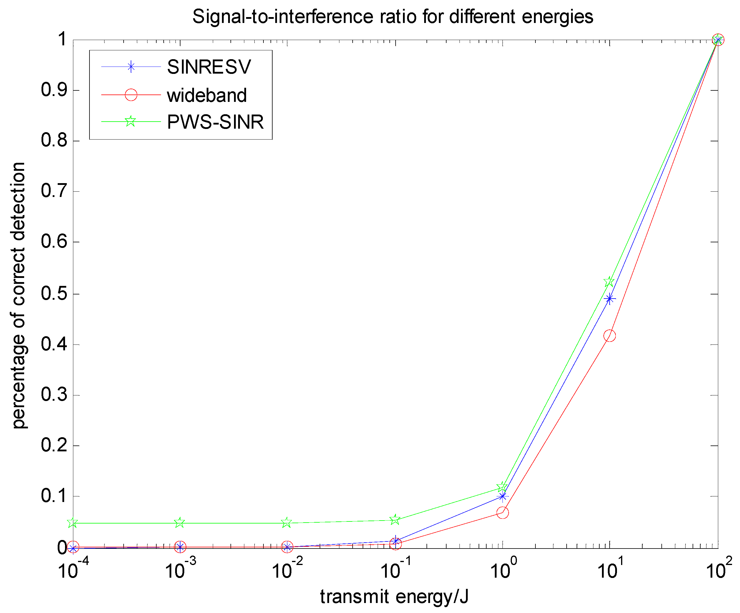 Entropy 22 00031 g010