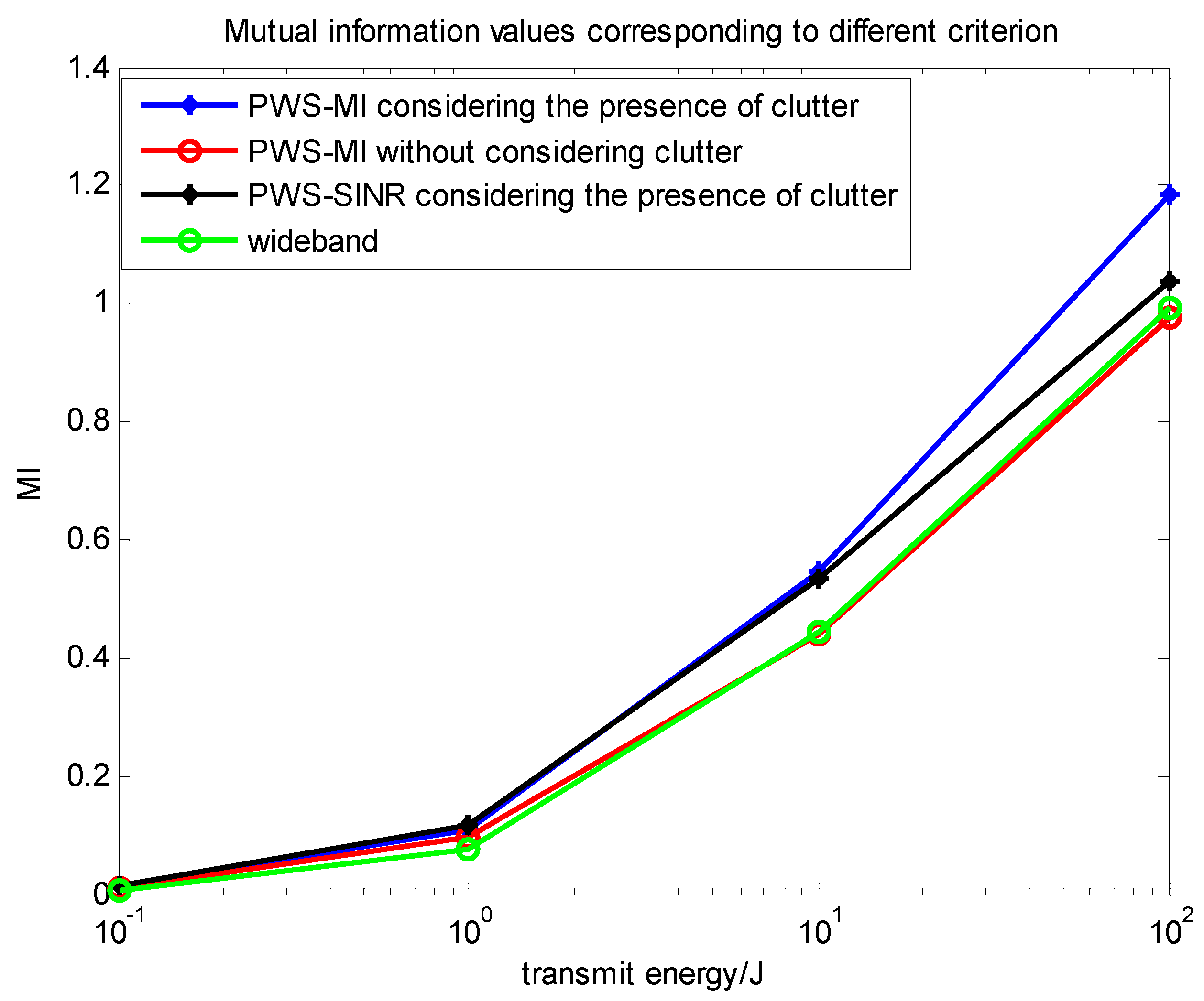 Entropy 22 00031 g011