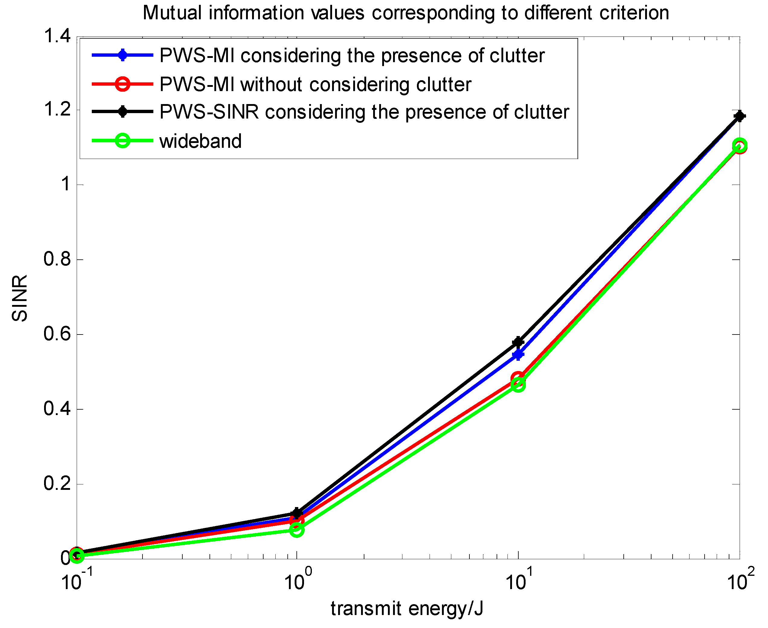 Entropy 22 00031 g012