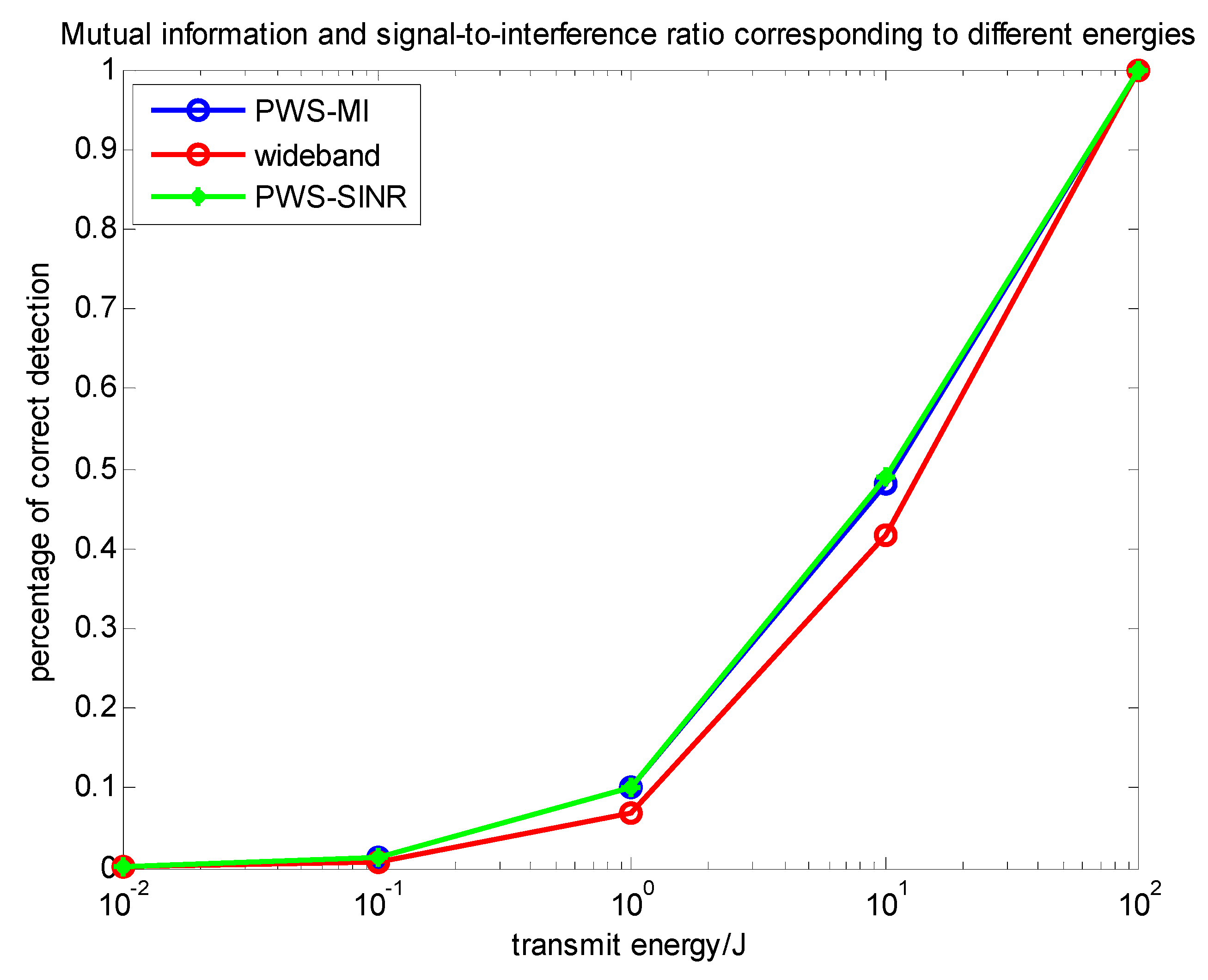 Entropy 22 00031 g013