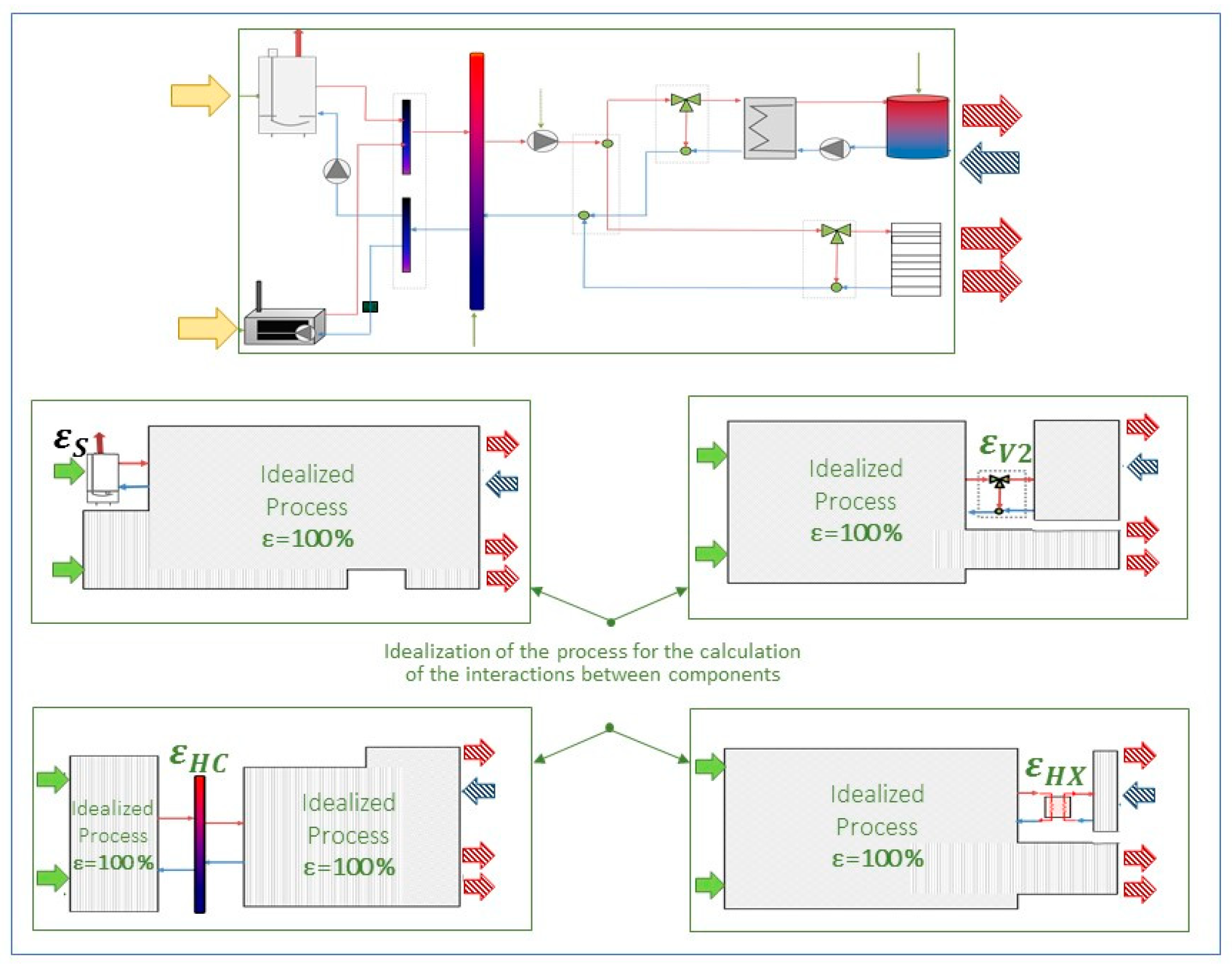 Entropy 22 00032 g003