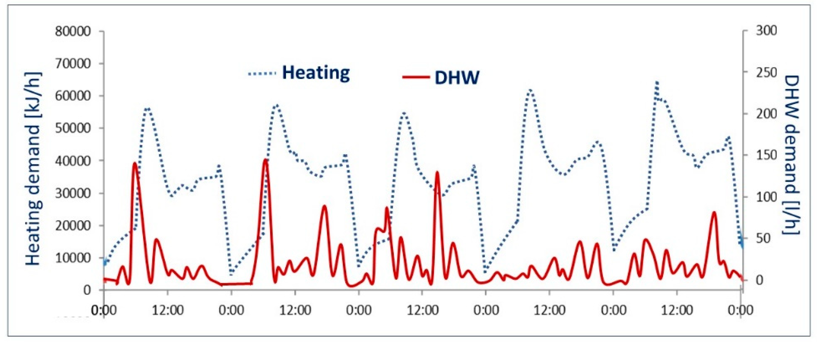 Entropy 22 00032 g006
