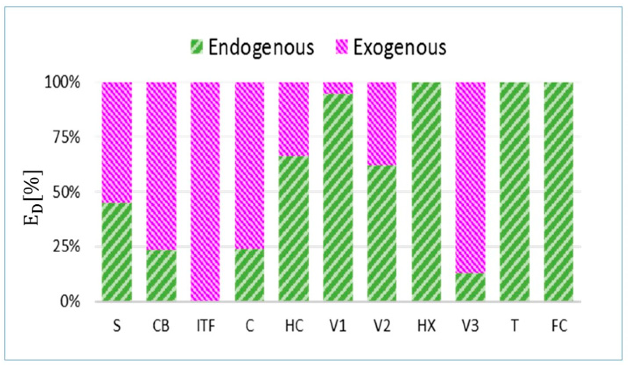 Entropy 22 00032 g010