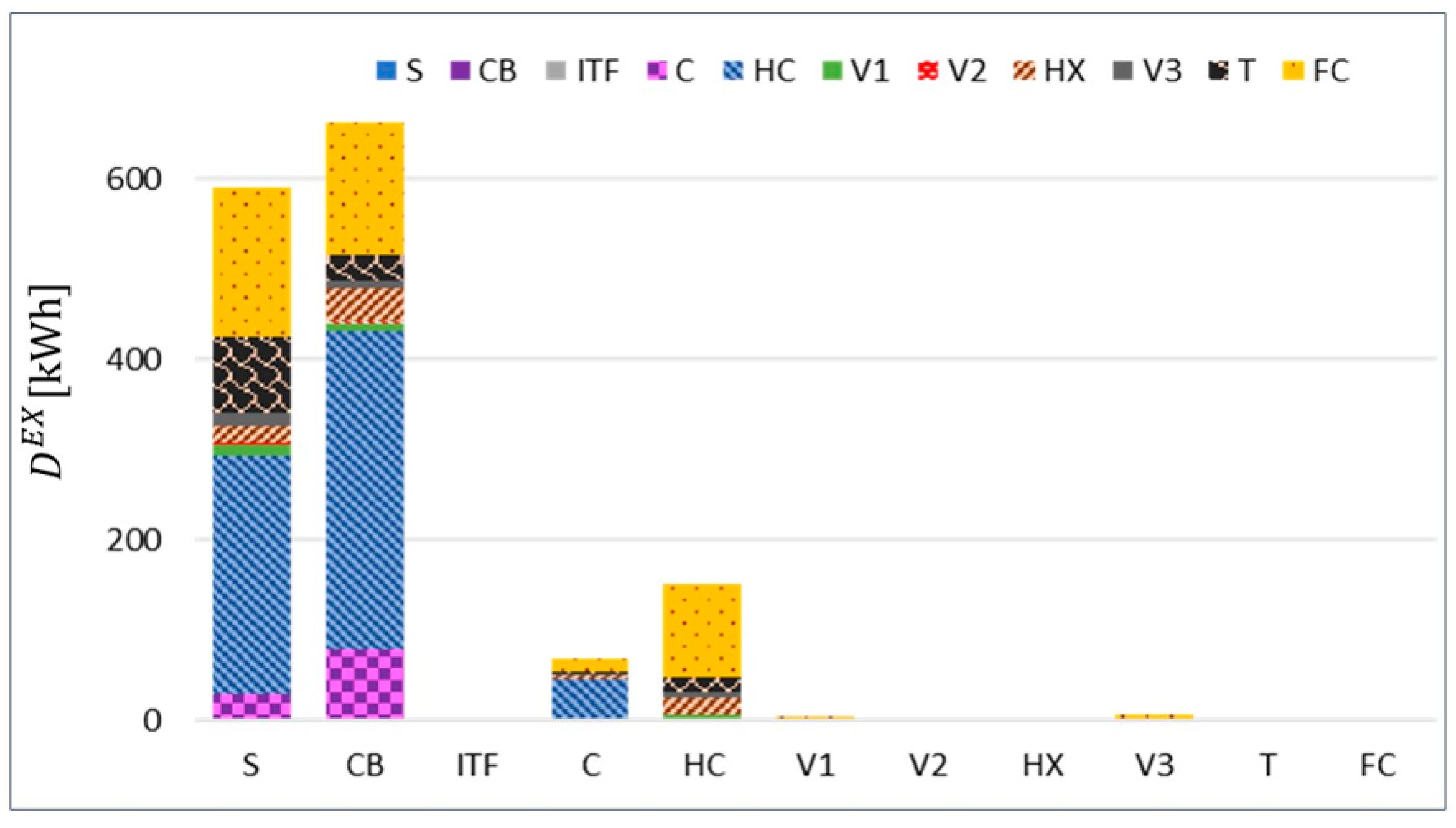 Entropy 22 00032 g011