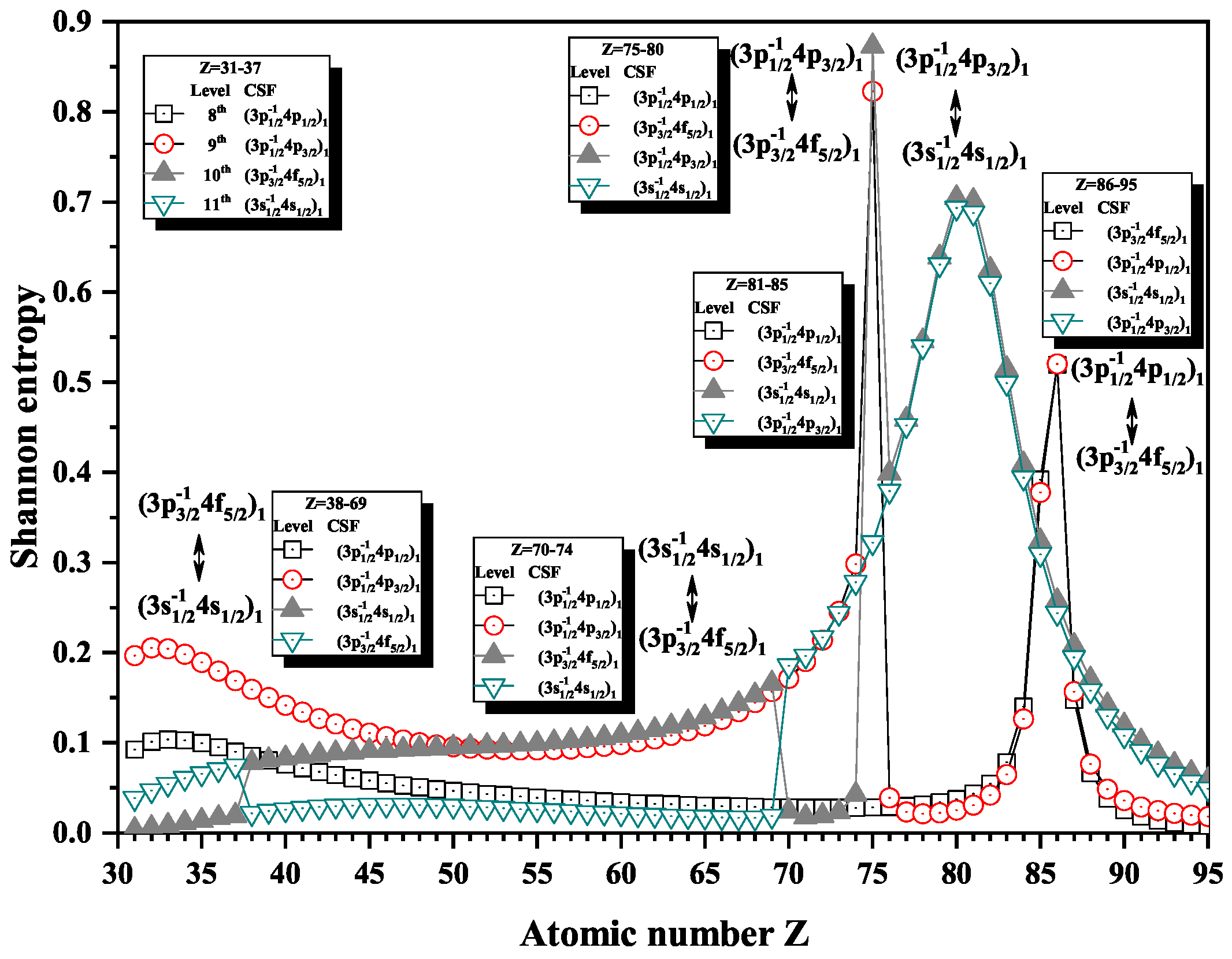Entropy 22 00033 g002