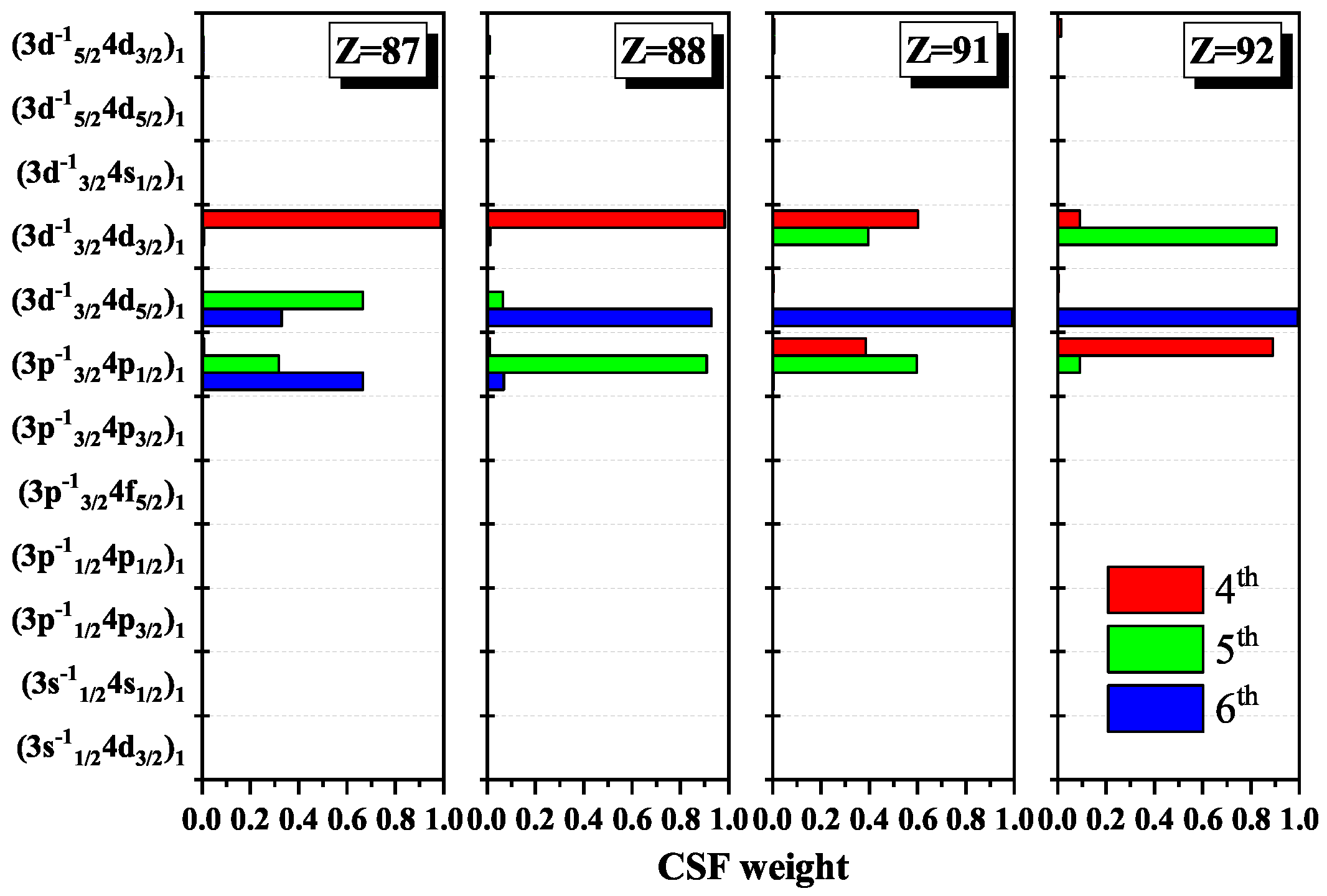 Entropy 22 00033 g003