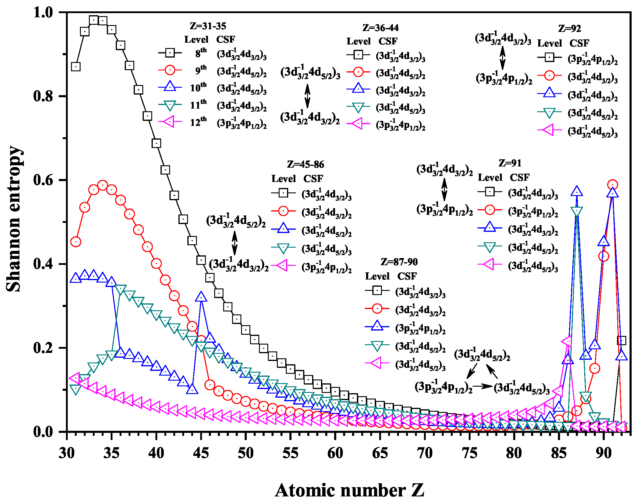 Entropy 22 00033 g005