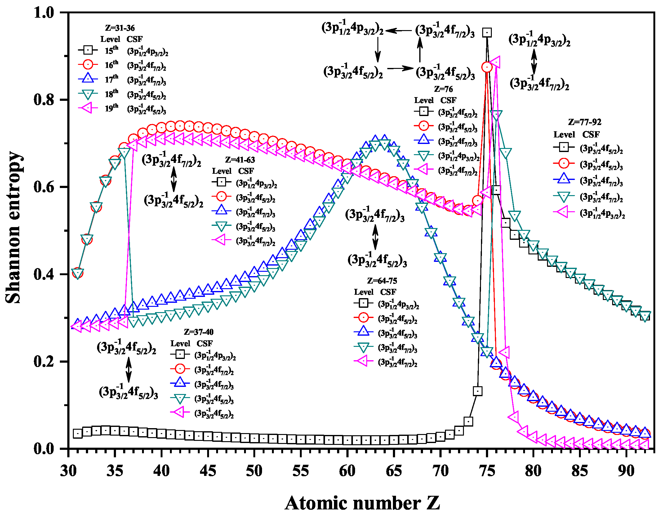 Entropy 22 00033 g006