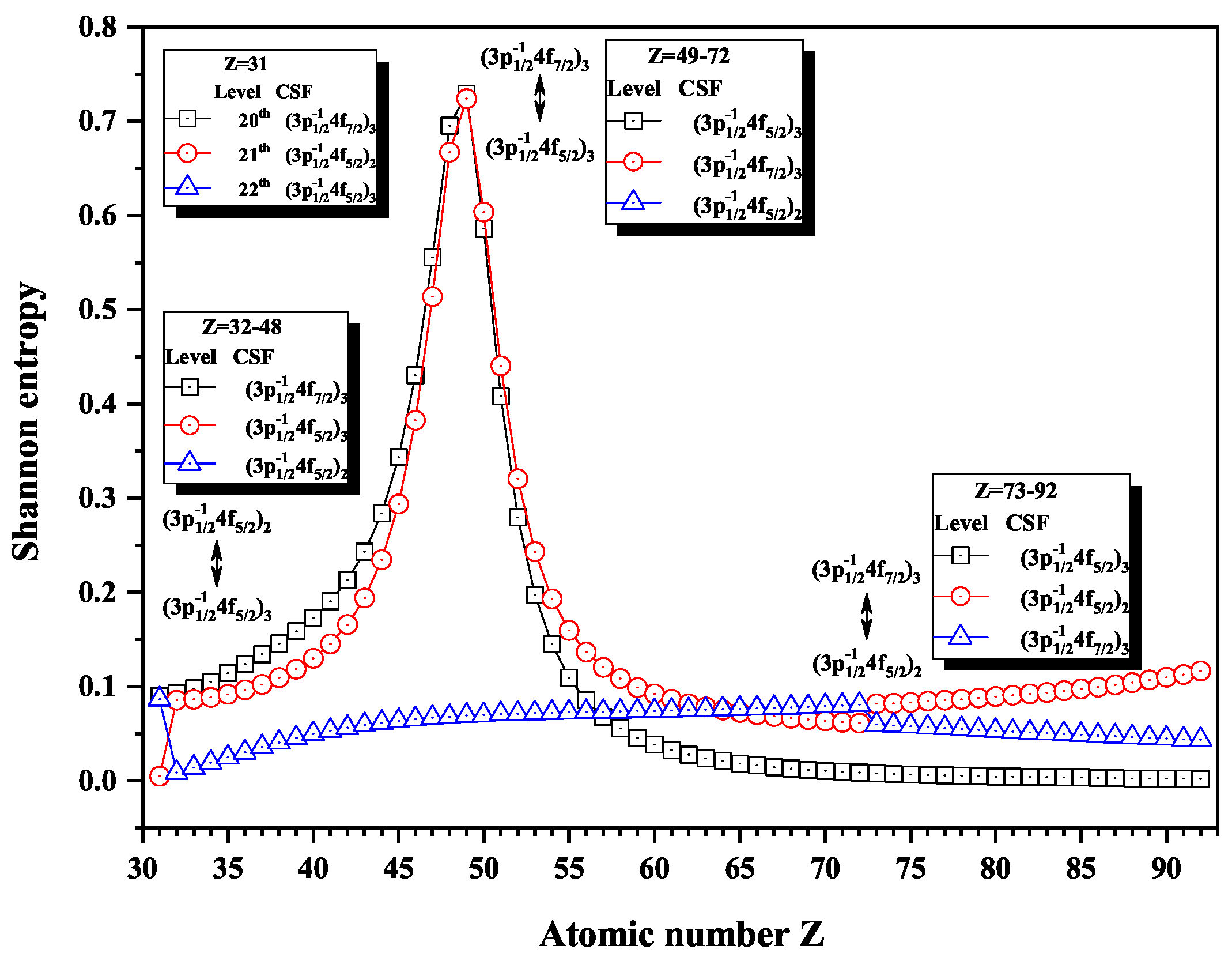 Entropy 22 00033 g007