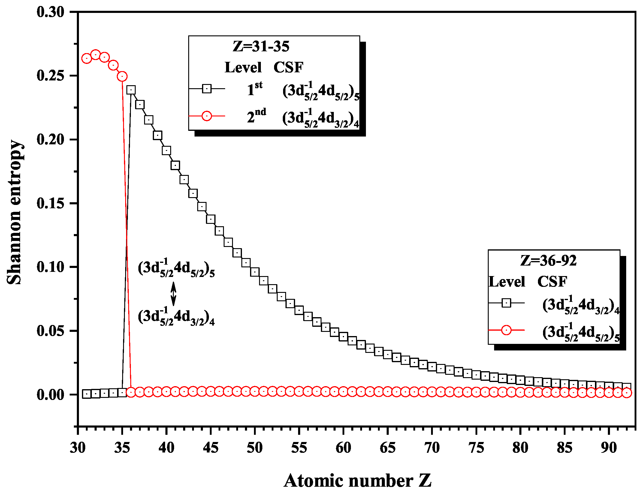 Entropy 22 00033 g008