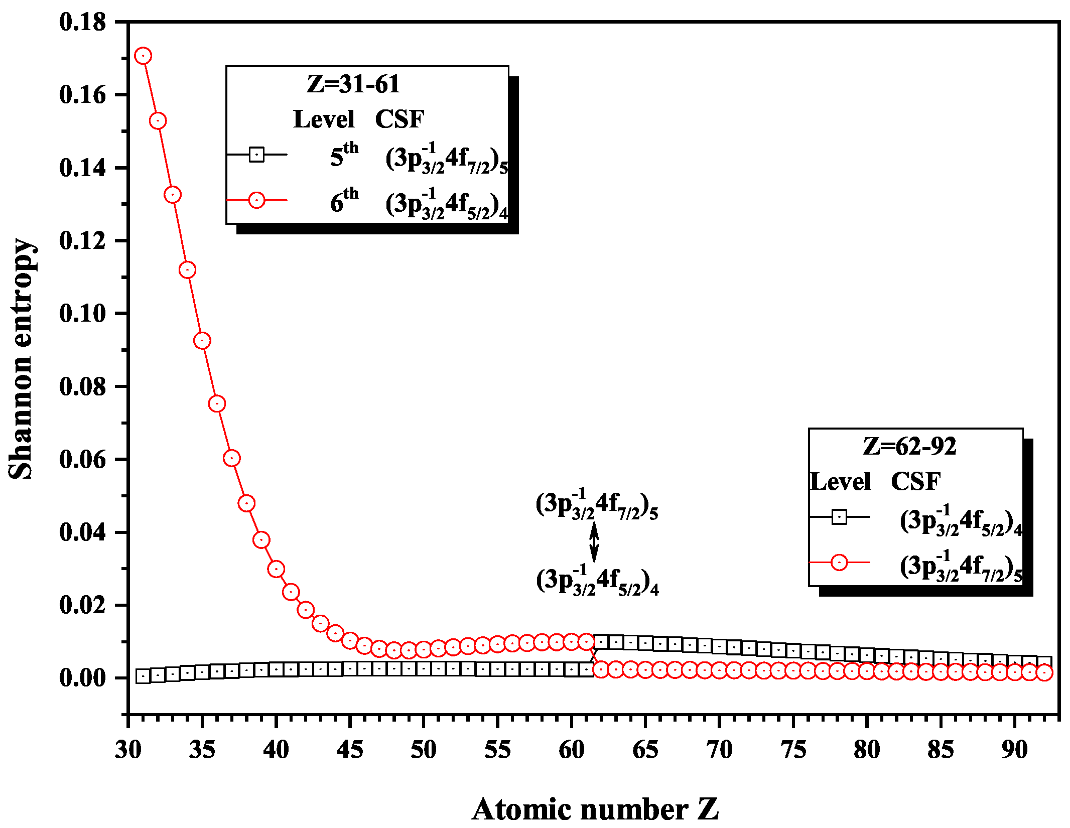 Entropy 22 00033 g009