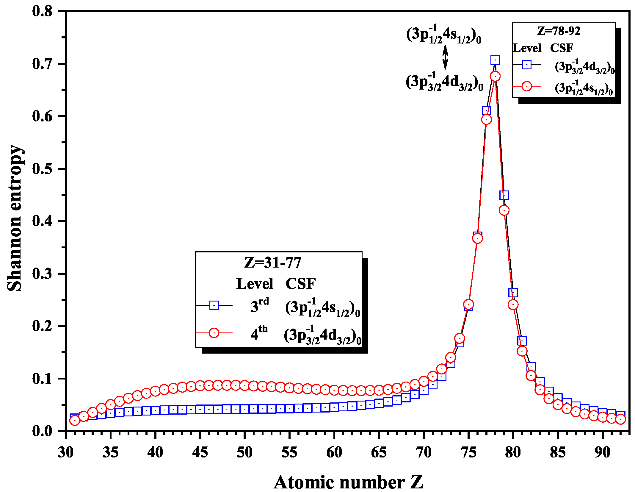 Entropy 22 00033 g011