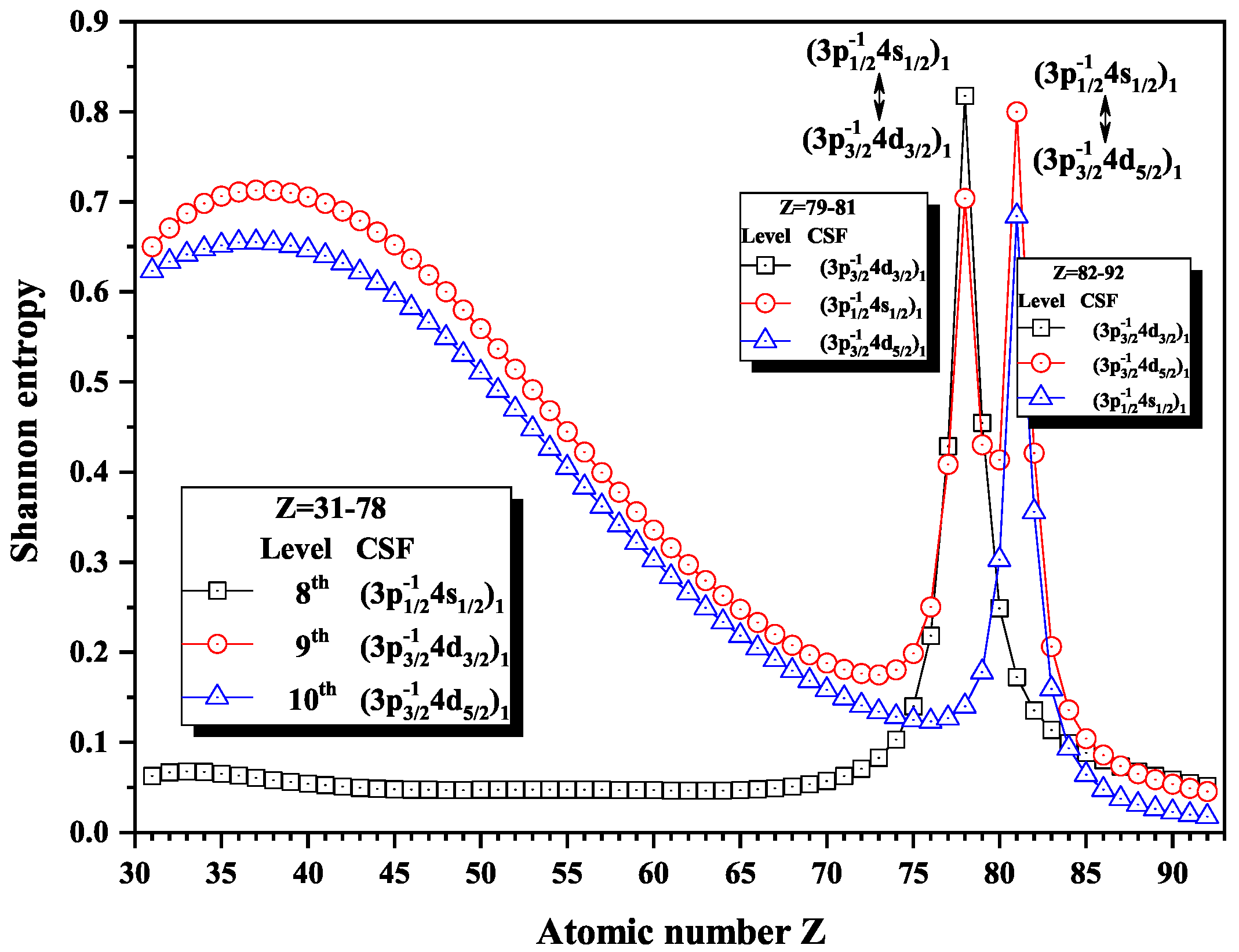 Entropy 22 00033 g013