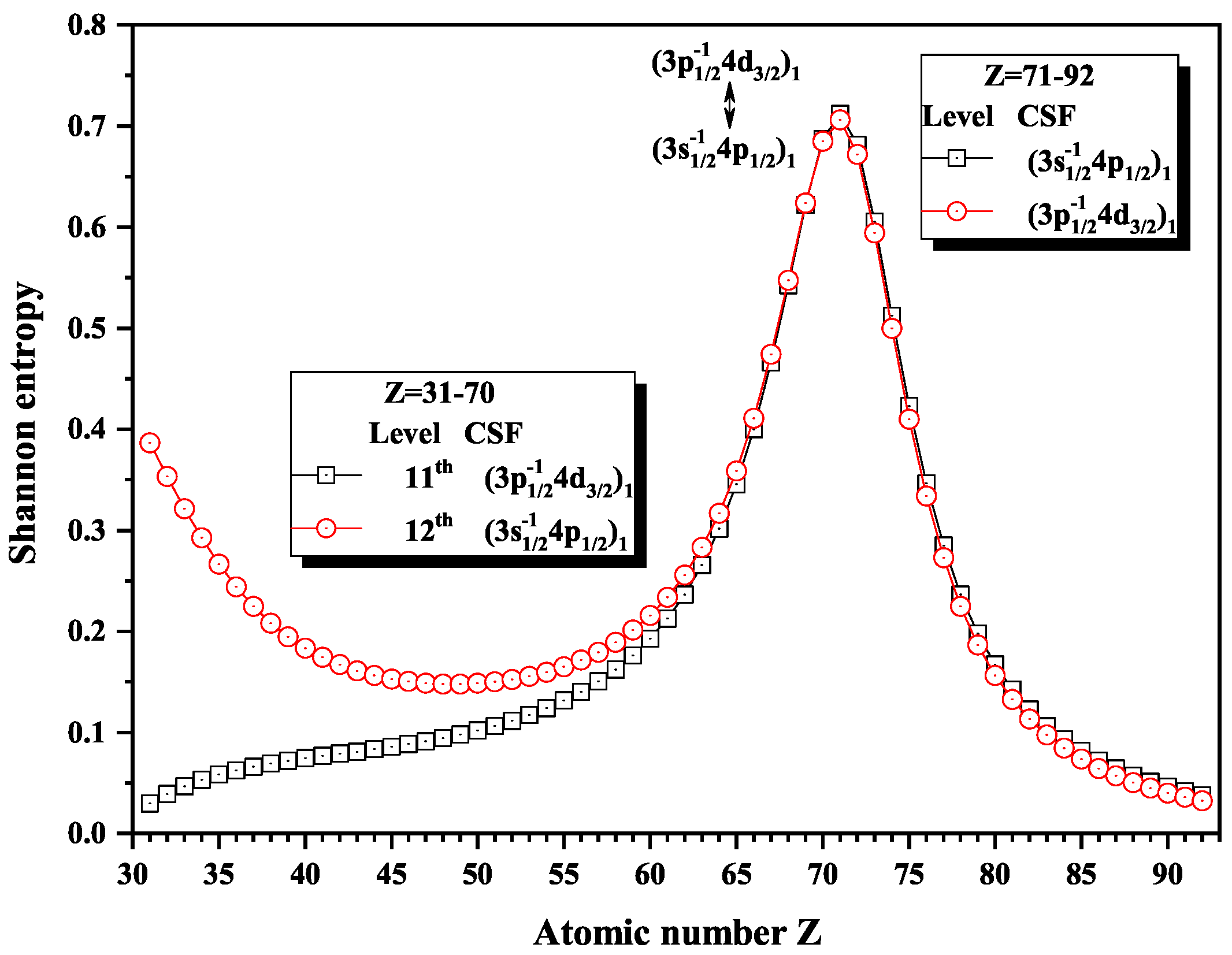 Entropy 22 00033 g014
